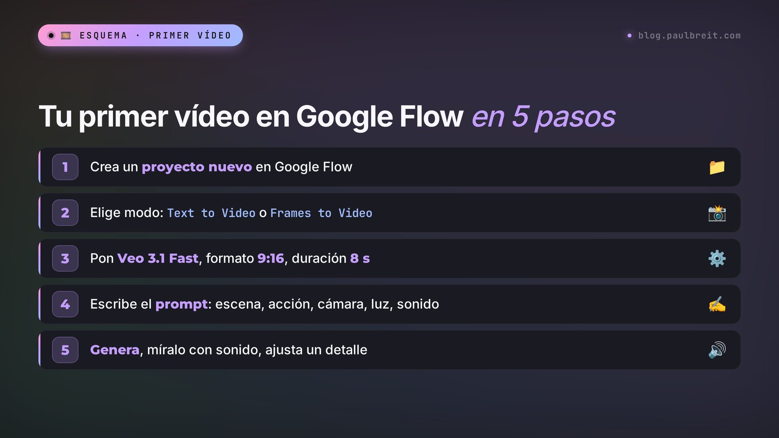 Tu primer vídeo en Google Flow en 5 pasos: proyecto, modo, modelo Veo 3.1 Fast, prompt y generación
