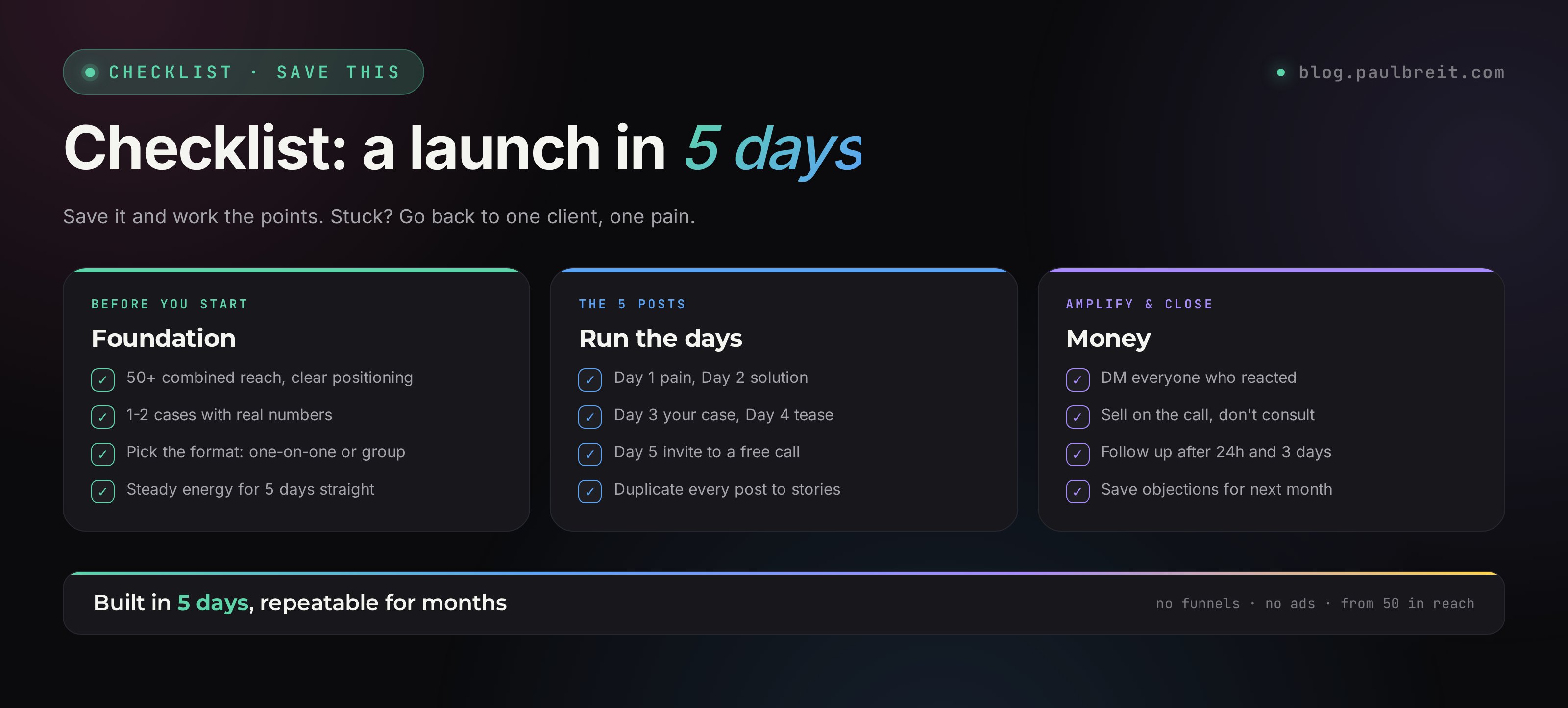 After the launch: follow up with the on-the-fencers, analyze objections, build a content plan based on real client pains from the calls.