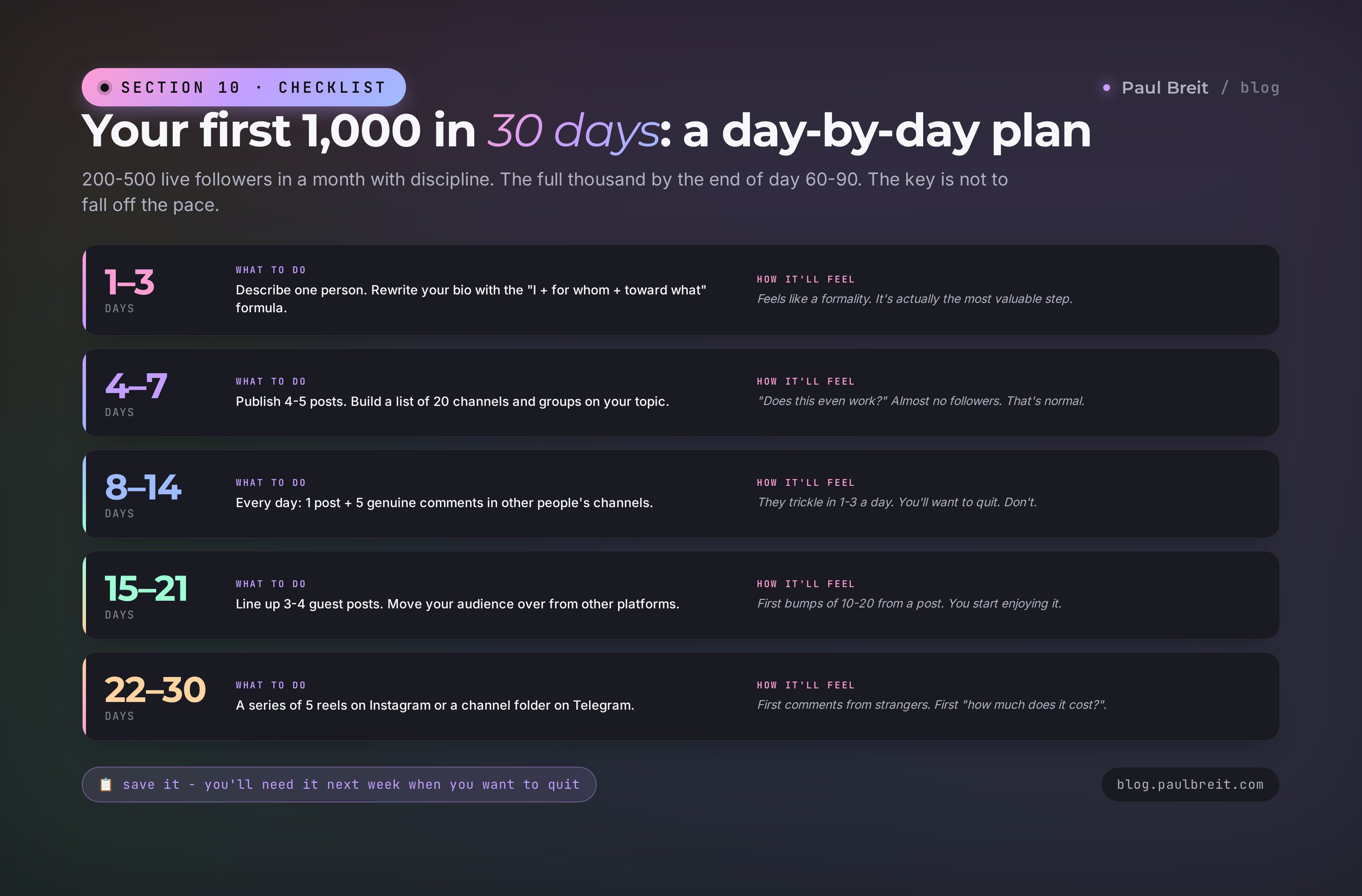 30-day checklist: your first 1,000 followers week by week. Days 1-3 - describe one person and your bio. 4-7 - 4-5 posts and a list of 20 niche channels. 8-14 - a post plus 5 genuine comments every day. 15-21 - 3-4 guest posts. 22-30 - a reels series or a channel folder