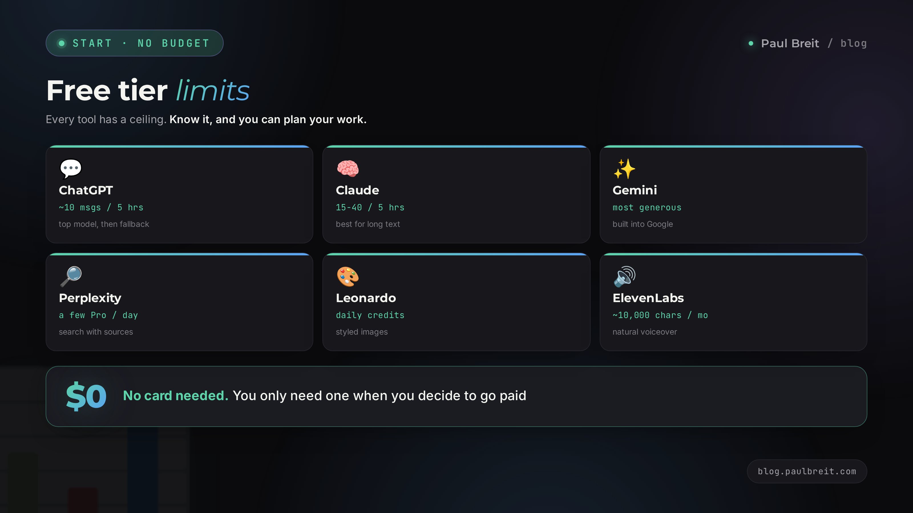 Free AI tiers and their limits: messages, images, and credits
