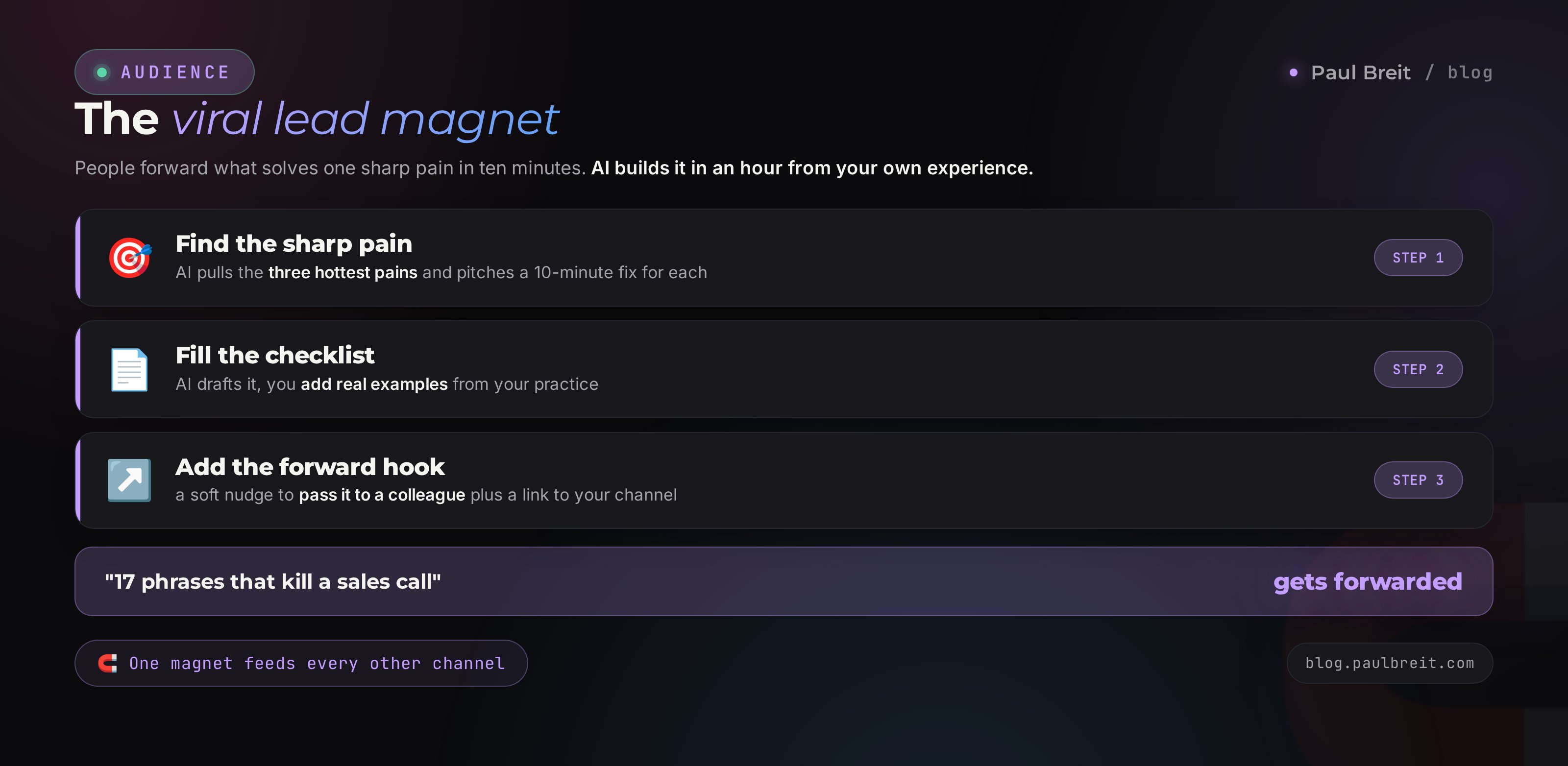 A viral lead magnet built with AI: from your audience's sharp pain to a finished checklist people share with colleagues