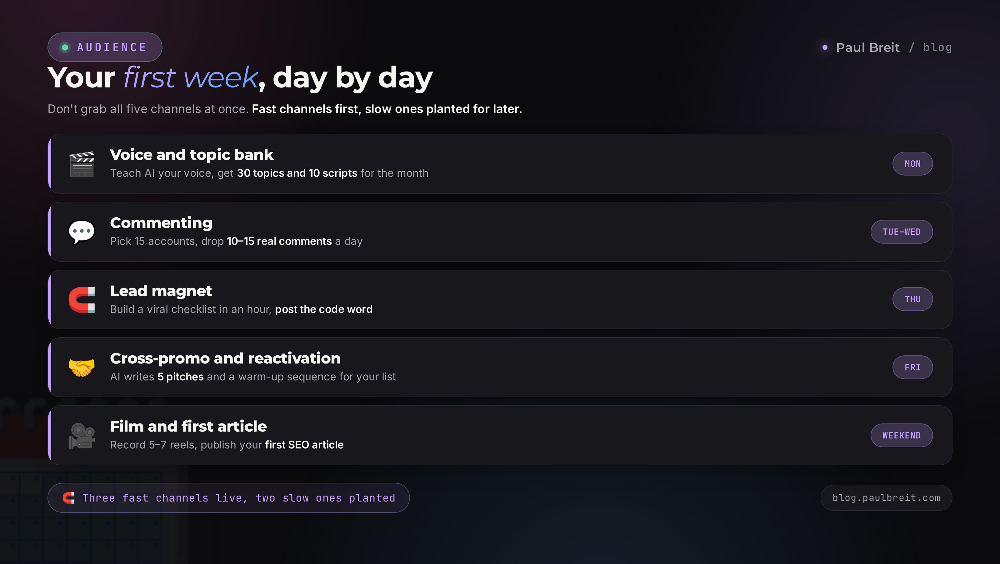 A first-week plan: which follower-growth tasks AI handles day by day, from content to cross-promo