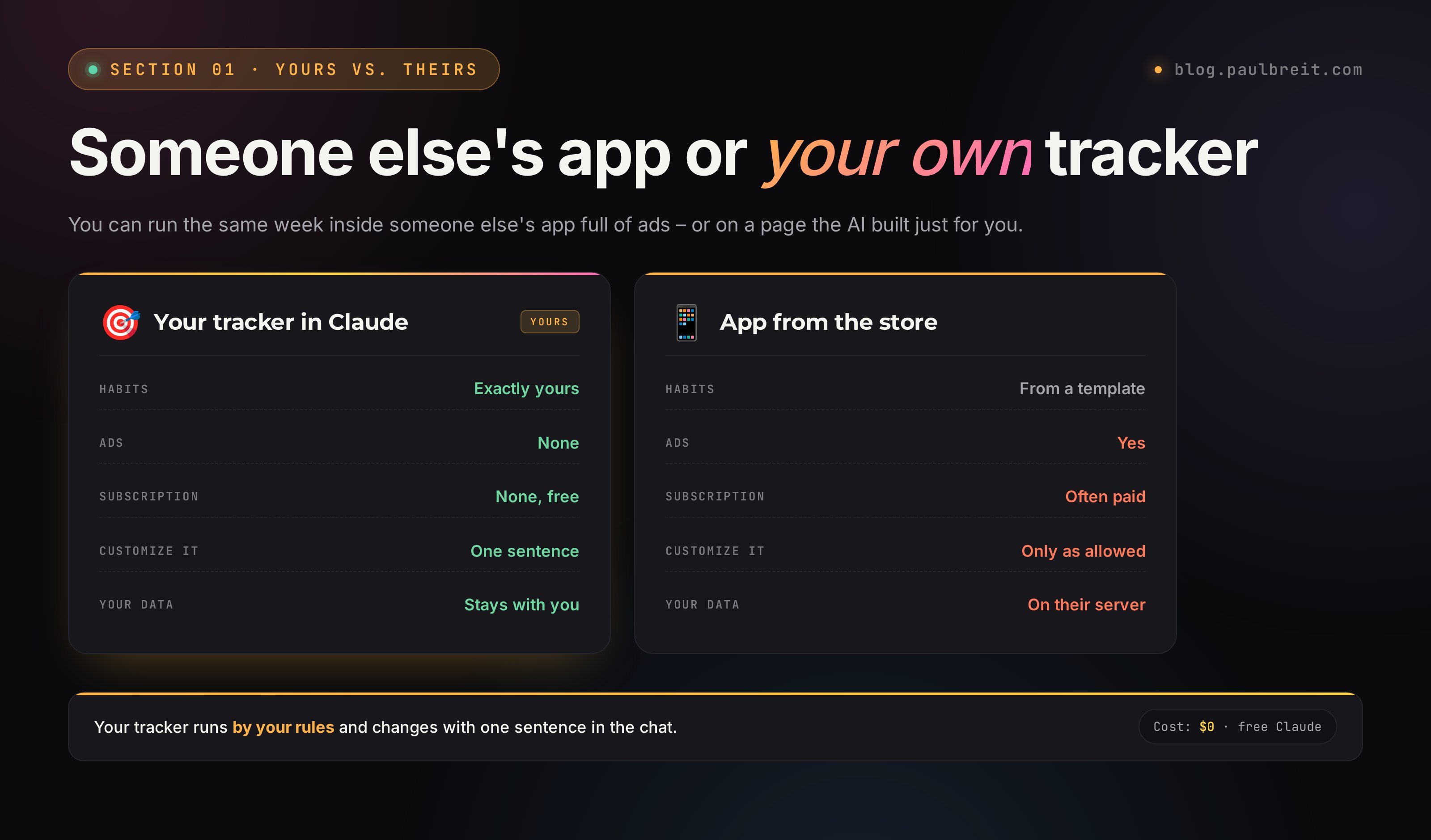 Your own tracker in Claude vs. an app from the store: your habits, no ads or subscriptions, changed with one phrase, your data stays with you.