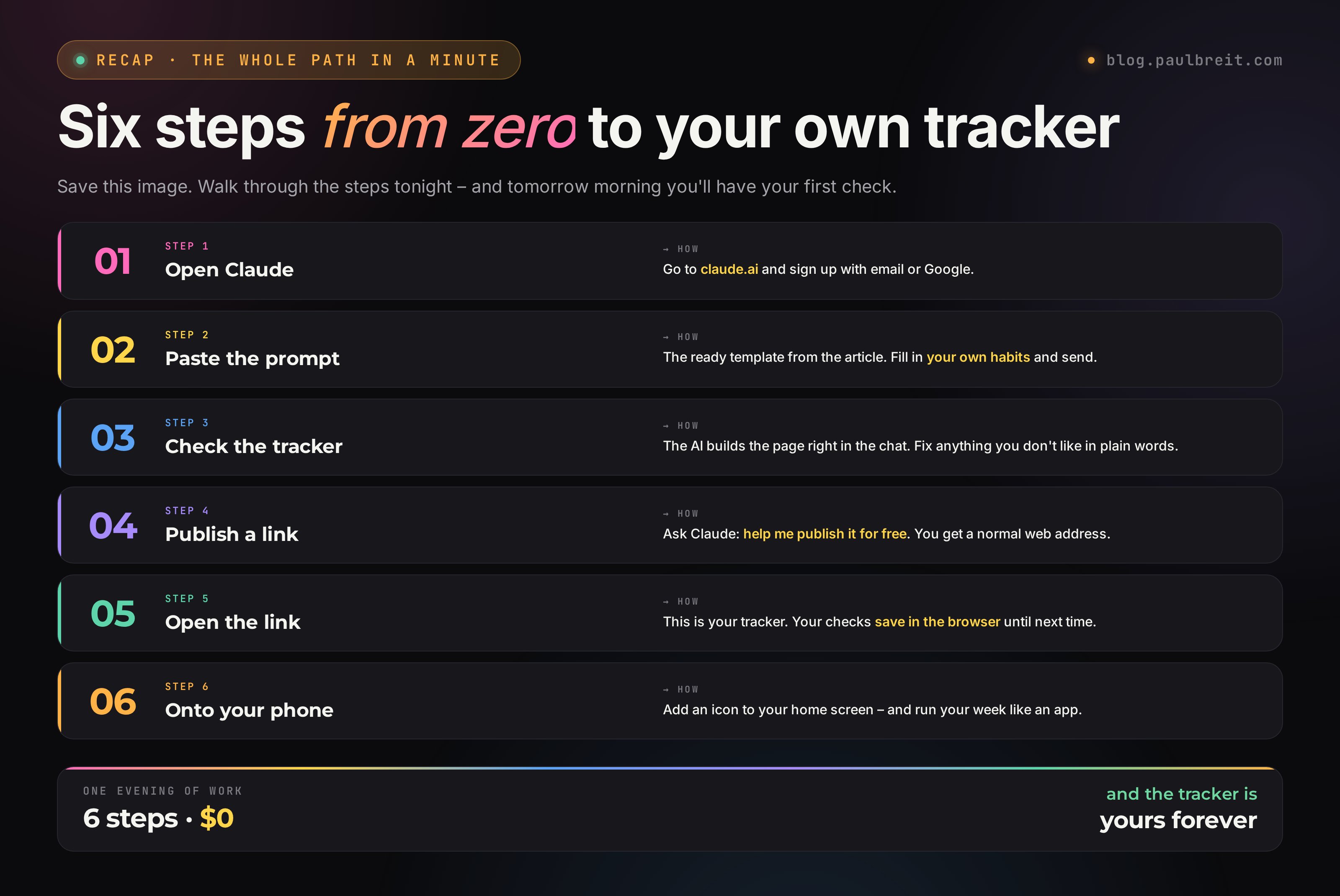 Six steps to your own tracker: open Claude, paste the prompt, look at the result, download the file, check it saves, add it to your phone.