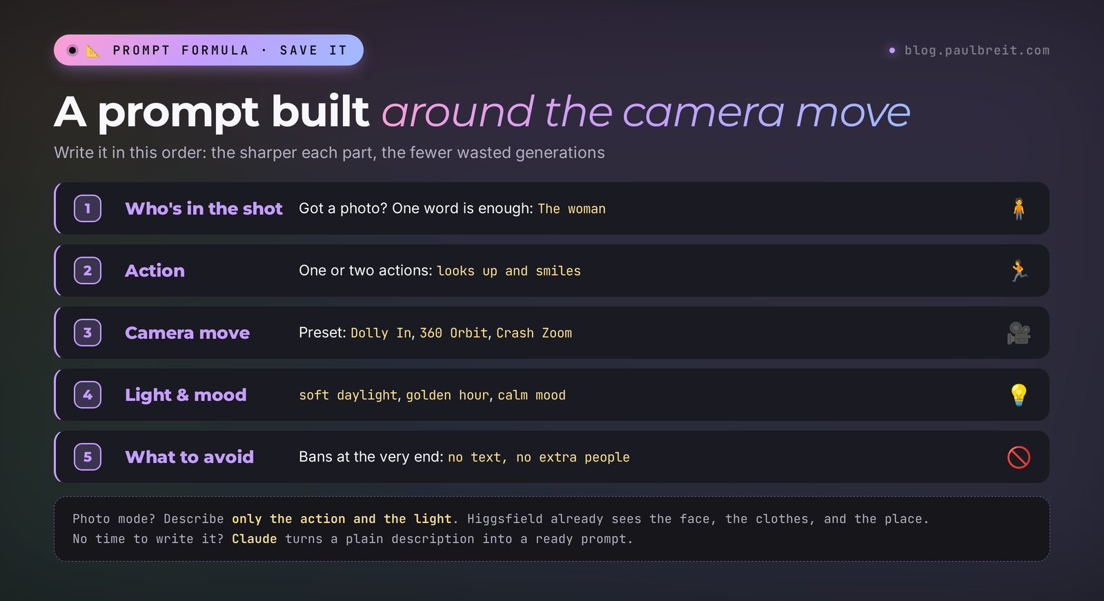 A Higgsfield prompt built around the camera move: who's in the shot, action, camera move, light and mood, what to avoid