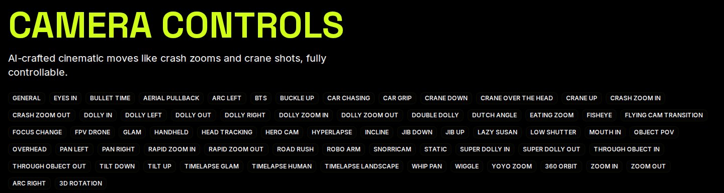 Screenshot of the official Higgsfield Camera Controls page: a list of 65 camera moves including Bullet Time, Crash Zoom, Dolly In, FPV Drone, and 360 Orbit