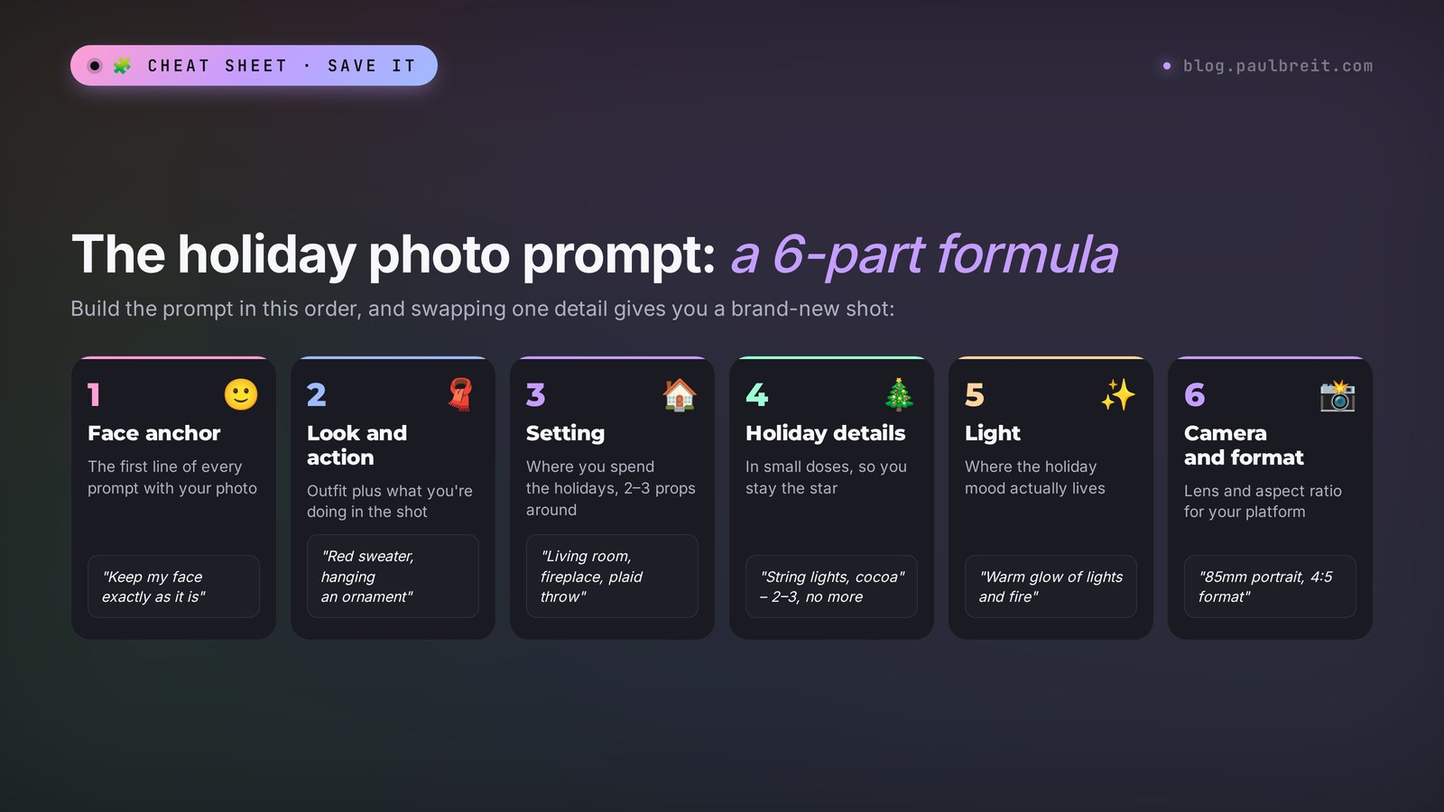 The 6-part holiday photo prompt formula: face anchor, look and action, setting, holiday details, light, camera and format