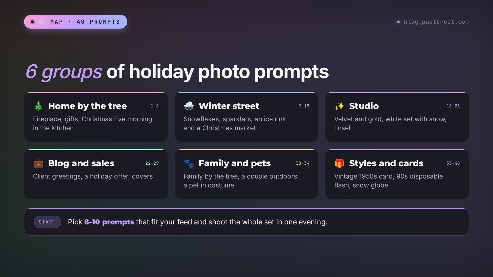 Six groups of holiday photo prompts: home by the tree, winter street, studio, blog and sales, family and pets, styles and cards