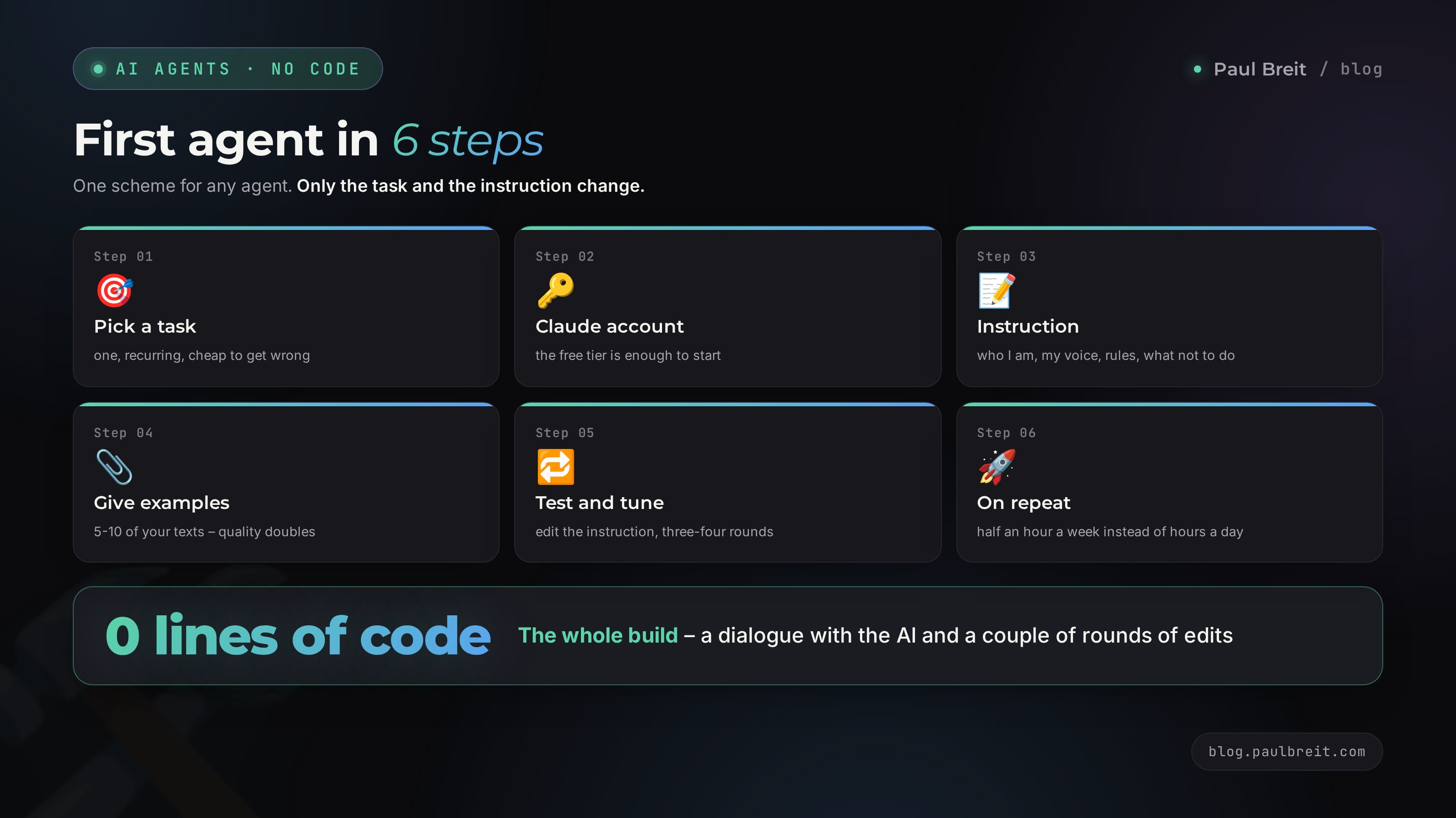 Six steps to build your first AI agent with no code: task, register, project, examples, test, repeat