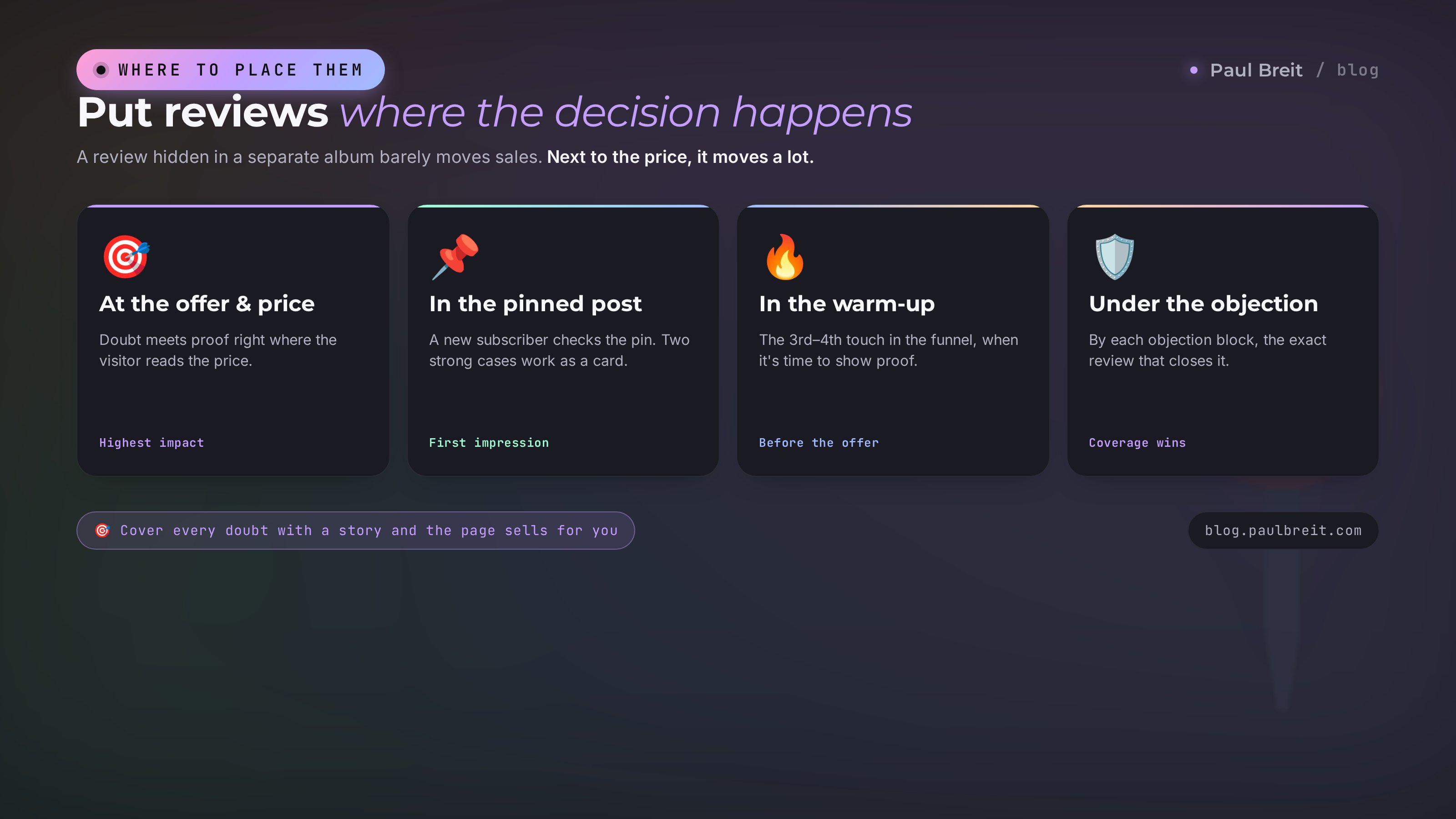 Review placement map: at the offer, in the pinned post, in the funnel, under the objection