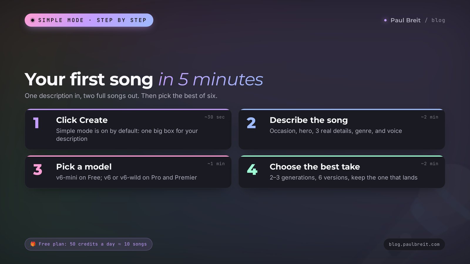 How to make a song with Suno in 5 minutes: describe it, pick a model, generate, choose the best take