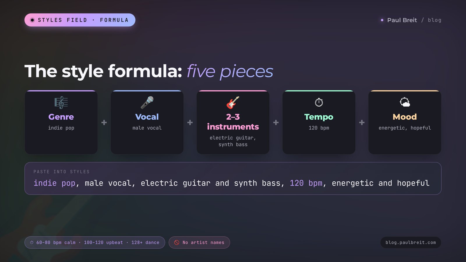 The Suno style formula: genre, vocal, instruments, tempo, mood