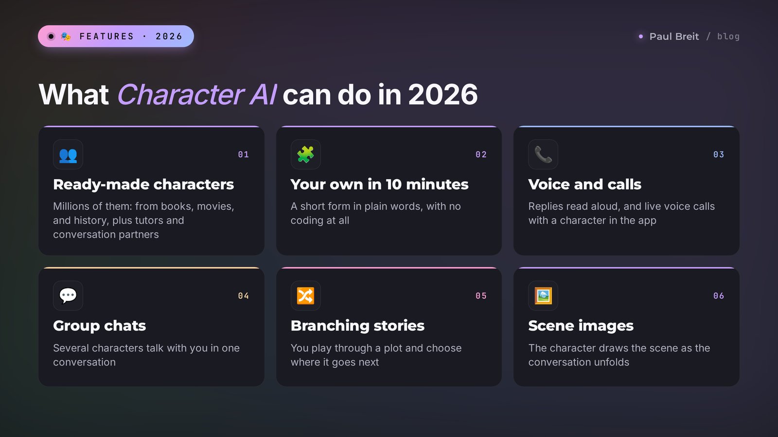 What Character AI can do in 2026: ready-made characters, your own character, voice and calls, group chats, stories, and images