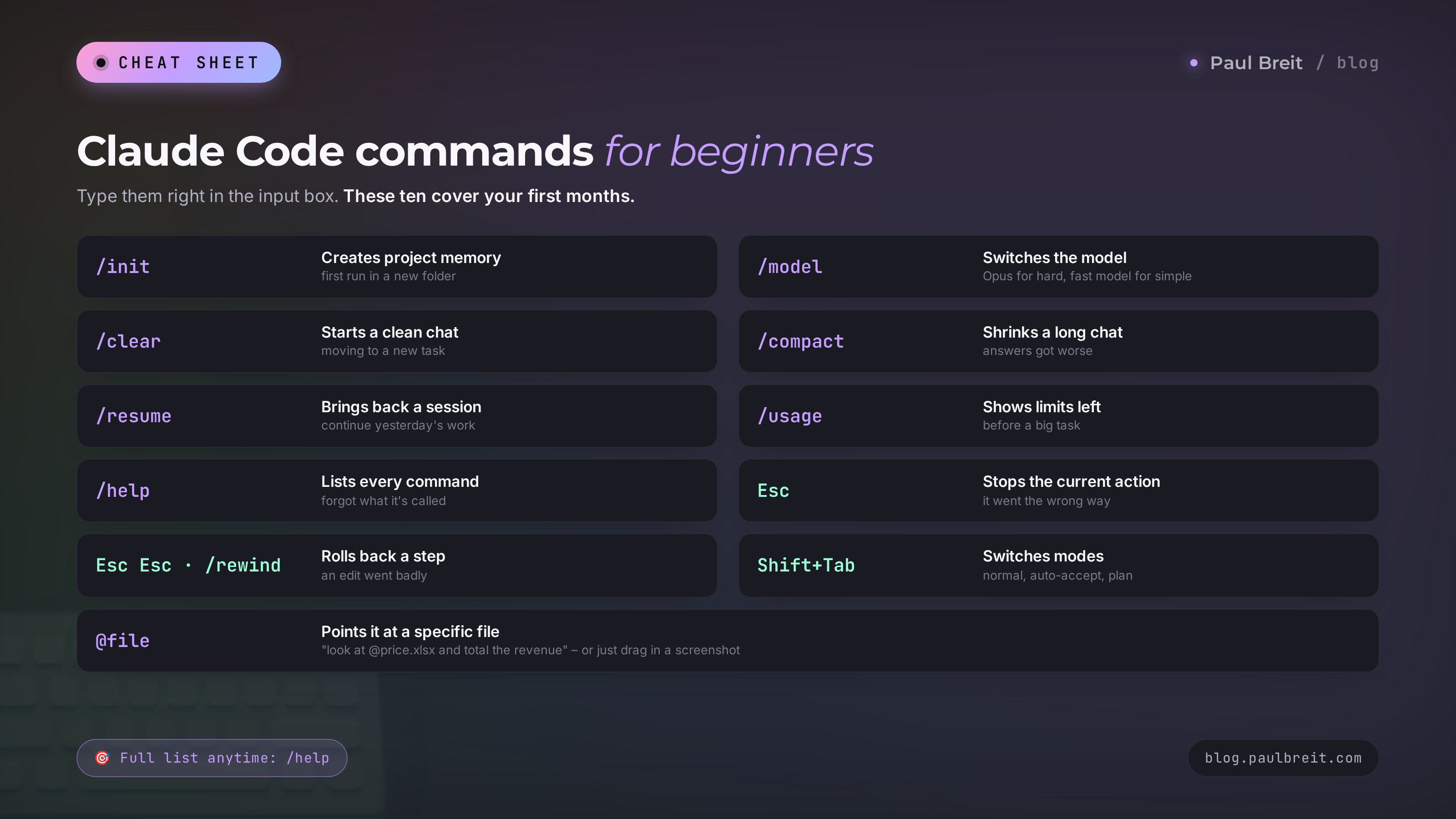 Claude Code command cheat sheet for beginners: /init, /model, /clear, /compact, /resume, /usage, /help, Esc, Shift+Tab, @file