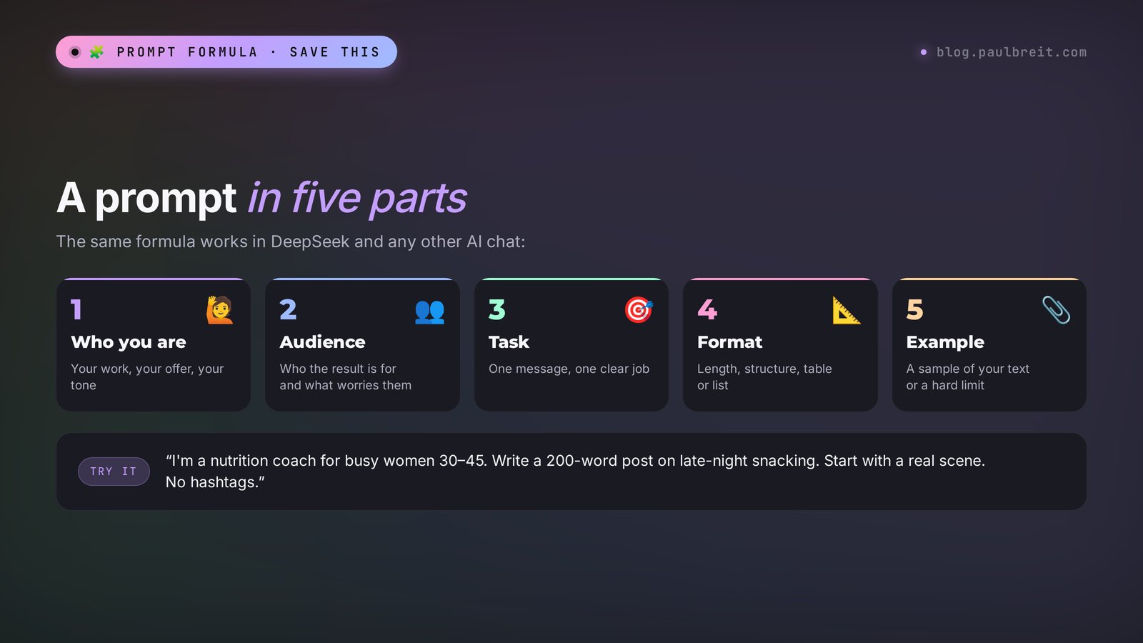 The DeepSeek prompt formula: who you are, audience, task, format, example