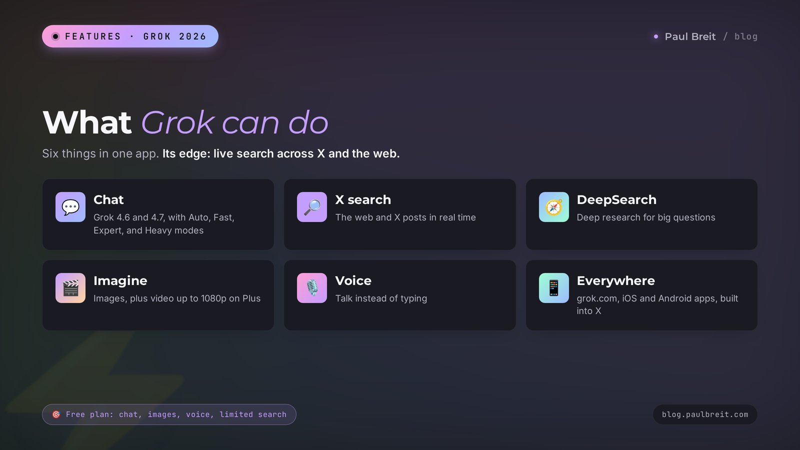 What Grok can do in 2026: chat, X and web search, Imagine images and video, voice mode