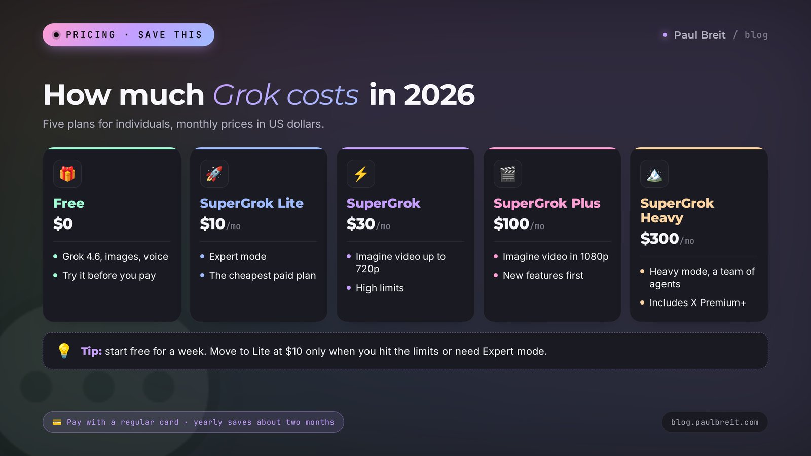 Grok pricing in 2026: Free, SuperGrok Lite $10, SuperGrok $30, Plus $100, Heavy $300