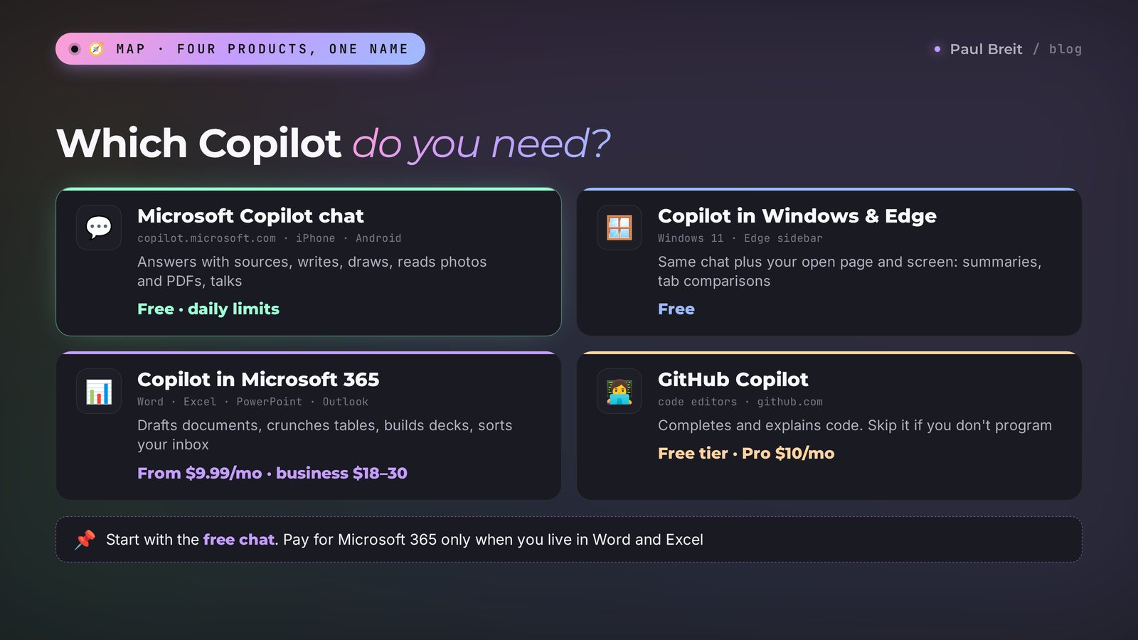 Which Copilot you need: the free chat, Copilot in Windows and Edge, Microsoft 365 Copilot, and GitHub Copilot, with prices
