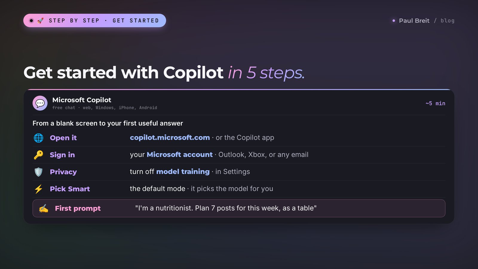 Get started with Copilot in 5 steps: open copilot.microsoft.com, sign in with a Microsoft account, turn off model training, pick Smart mode, write your first prompt