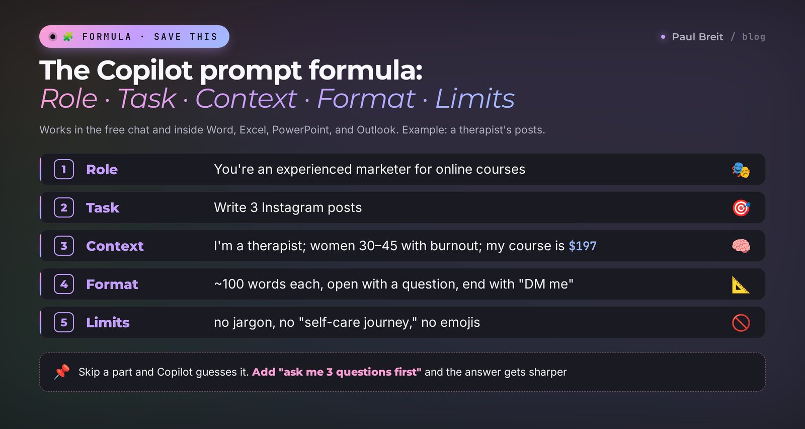 The Copilot prompt formula: role, task, context, format, and limits, with an example for a therapist