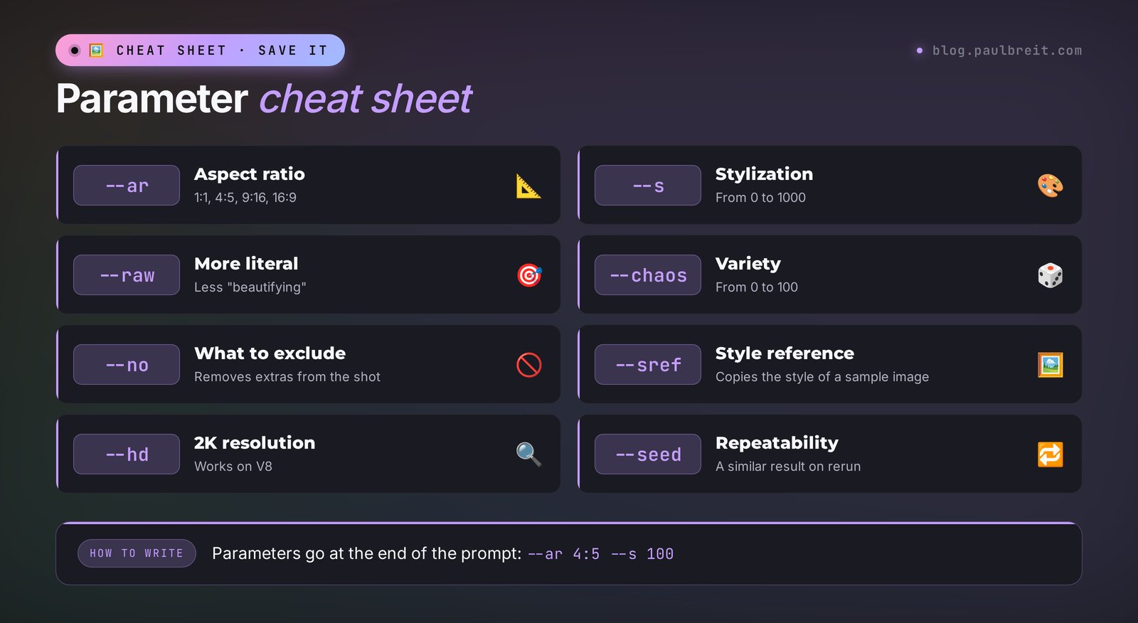 Midjourney parameter cheat sheet: --ar, --s, --raw, --chaos, --no, --sref, --hd, --seed