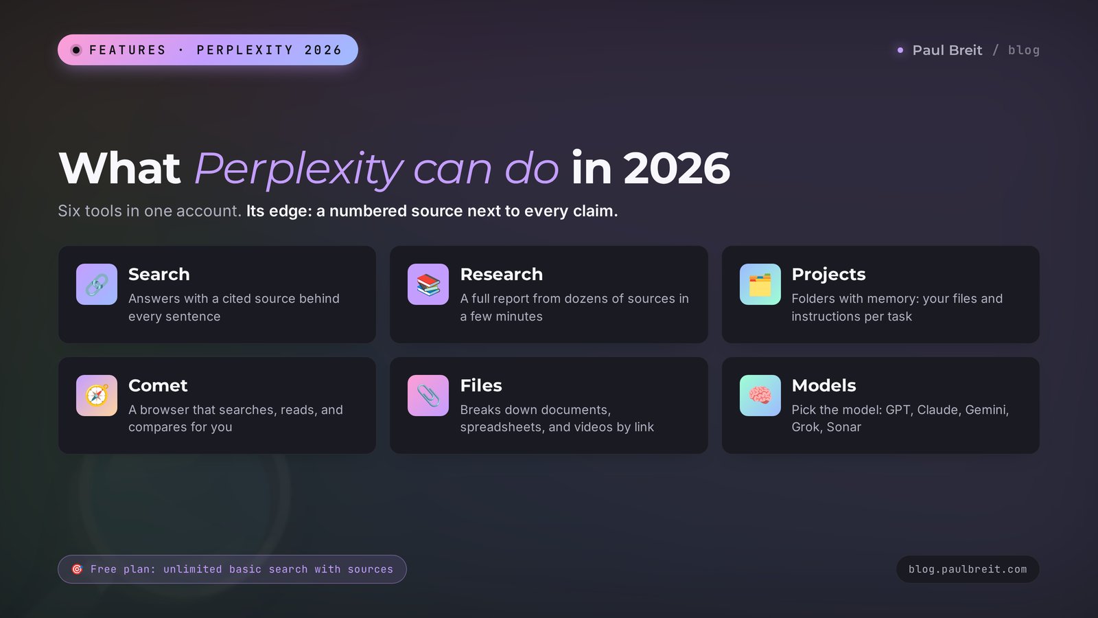 What Perplexity can do in 2026: cited search, Research, Projects, the Comet browser, files, and a choice of models