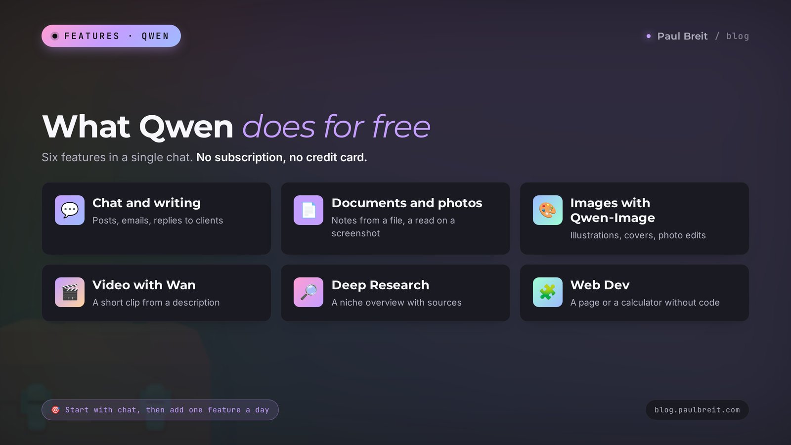 What Qwen does for free in 2026: writing, documents, images, video, Deep Research, and Web Dev
