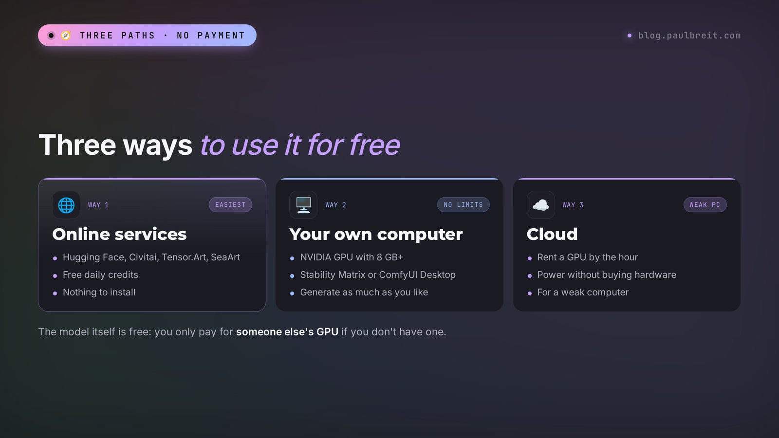 Three ways to use Stable Diffusion for free: online services, your own computer, and the cloud