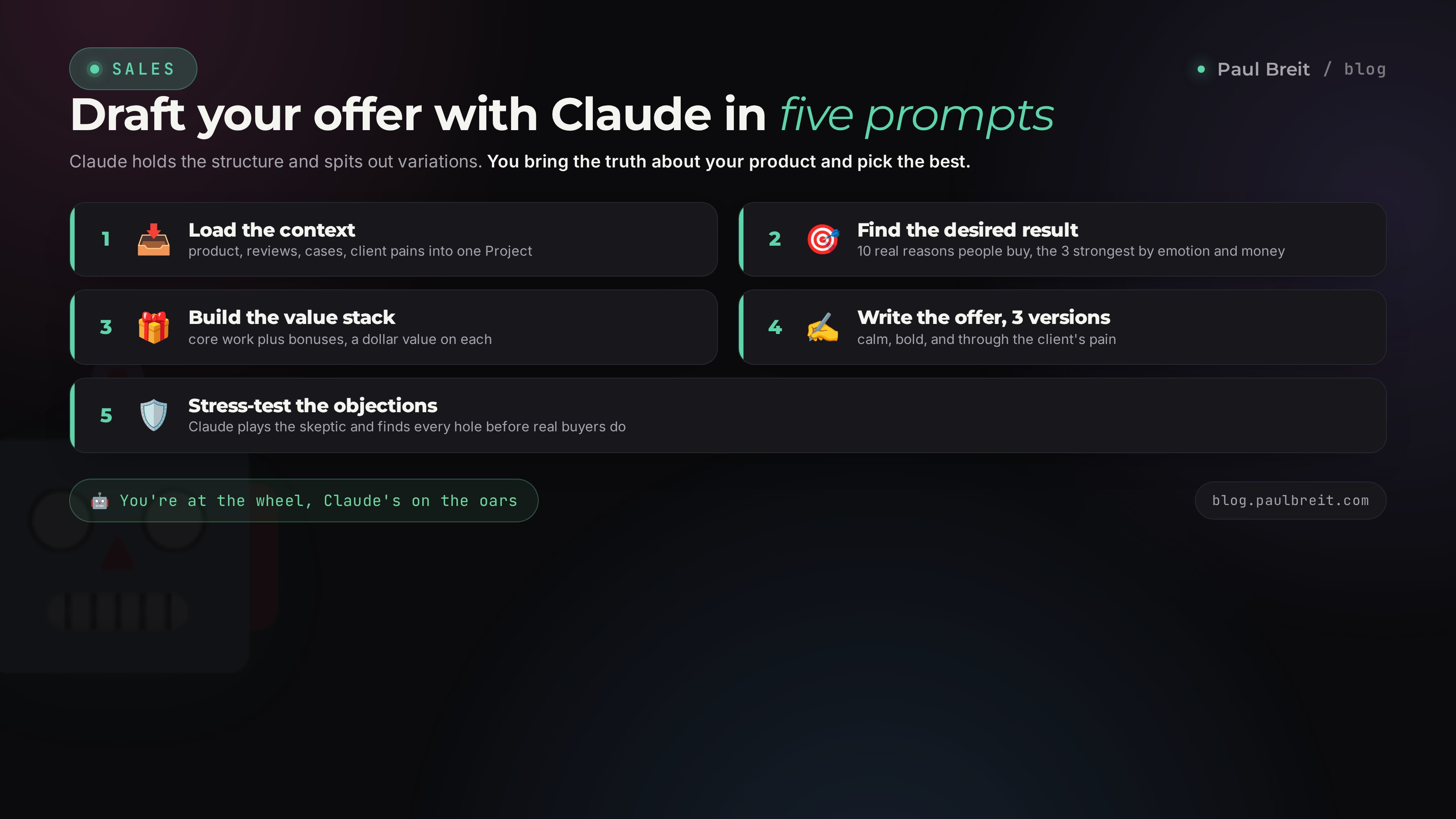 Five prompts to draft an offer with Claude: context, result, value stack, wording, objections