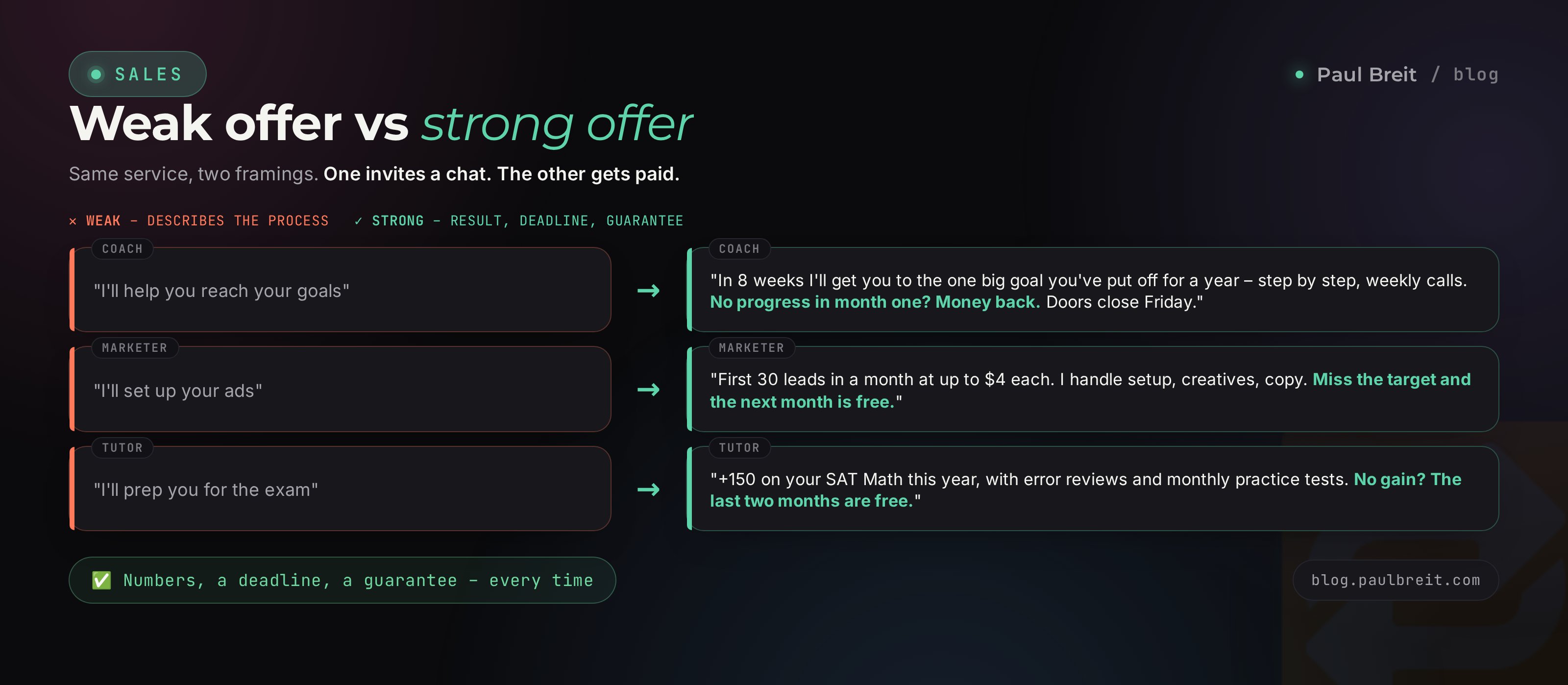Weak offer versus strong offer: three before-and-after rewrites for coach, marketer, tutor