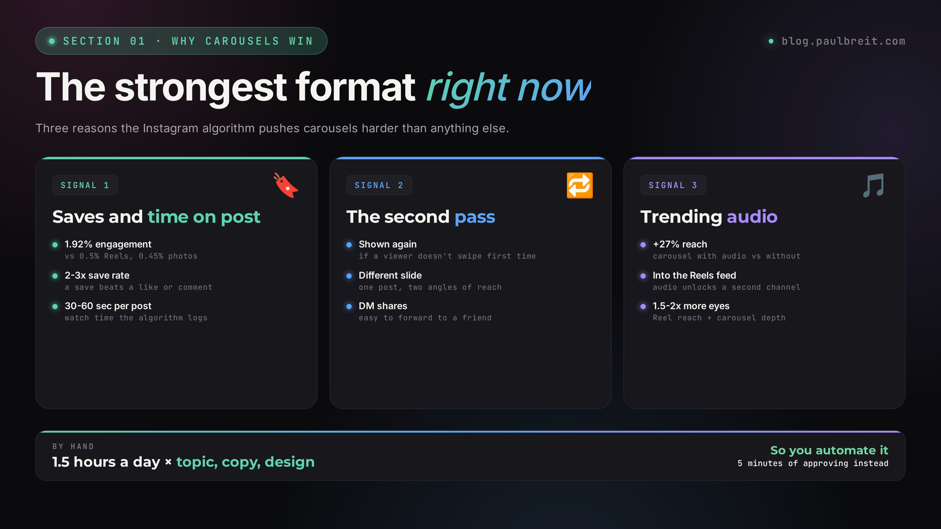 Agent architecture: VPS, Claude, Telegram, Meta API, Playwright. From a morning idea to a published post in 1 hour, 5 minutes of your time