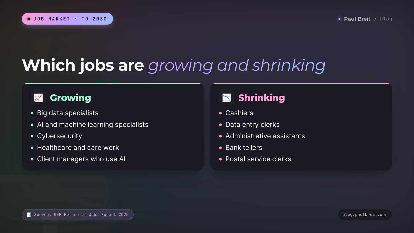 Which jobs are growing and which are shrinking through 2030, according to the WEF