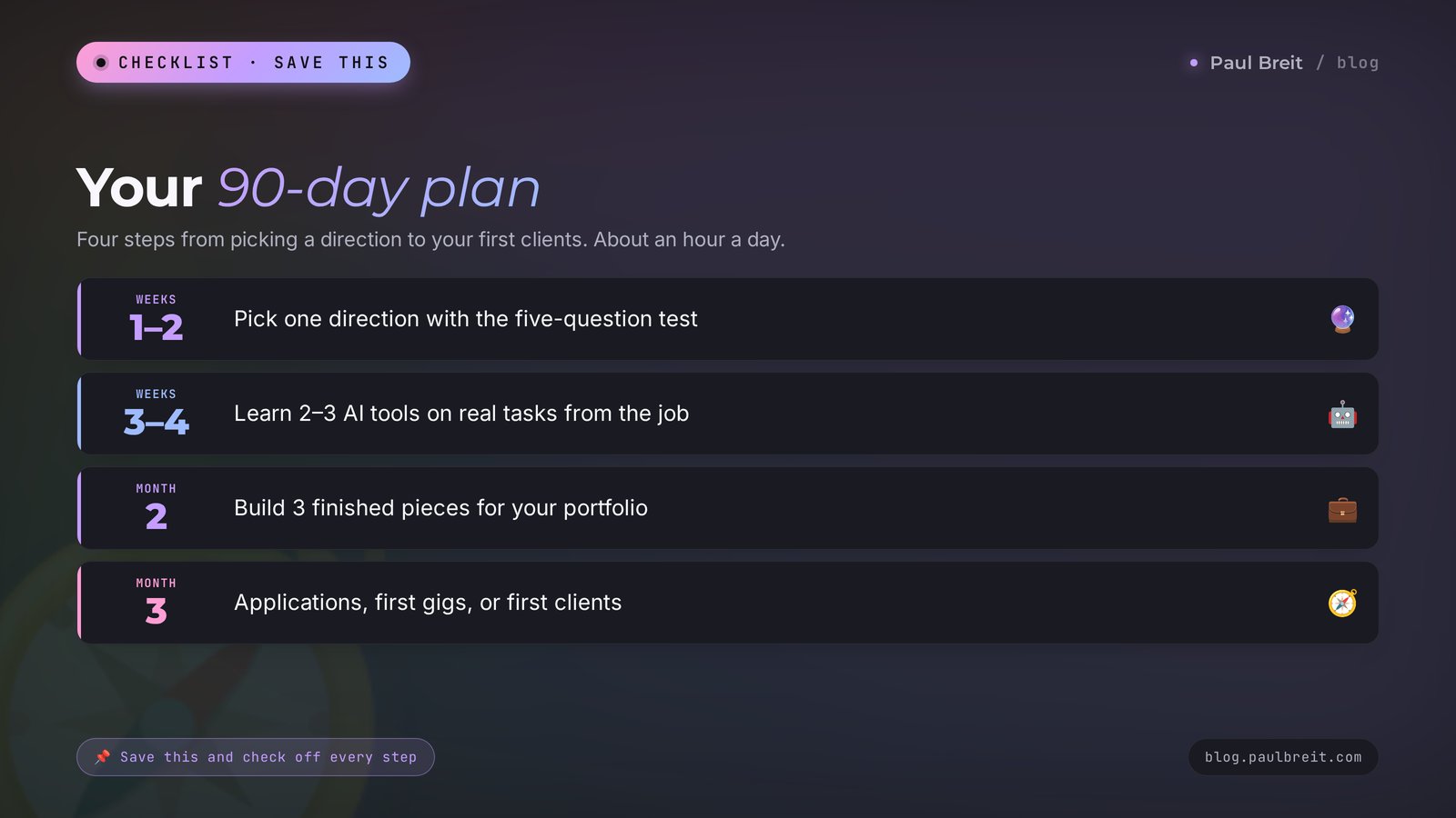 The 90-day plan: how to get into a job of the future with AI