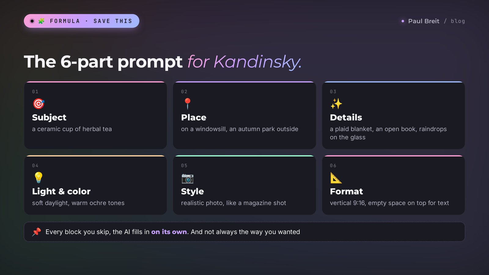 The 6-part prompt formula for Kandinsky: subject, place, details, light and color, style, format