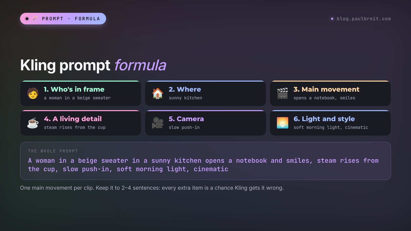 Kling prompt formula: who's in frame, where, main movement, a living detail, camera, light and style