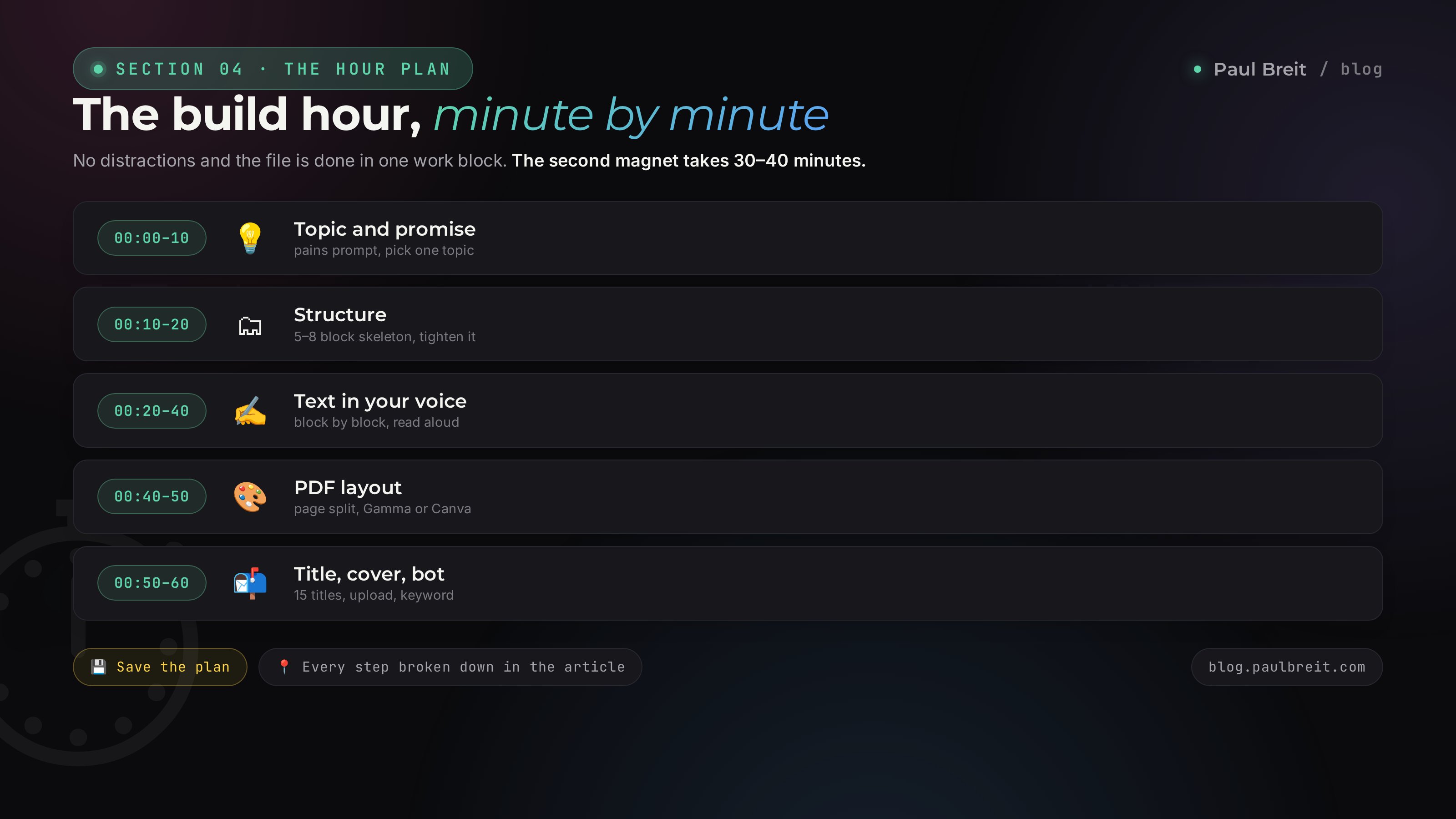 The hour of building a lead magnet, minute by minute: from topic to bot delivery