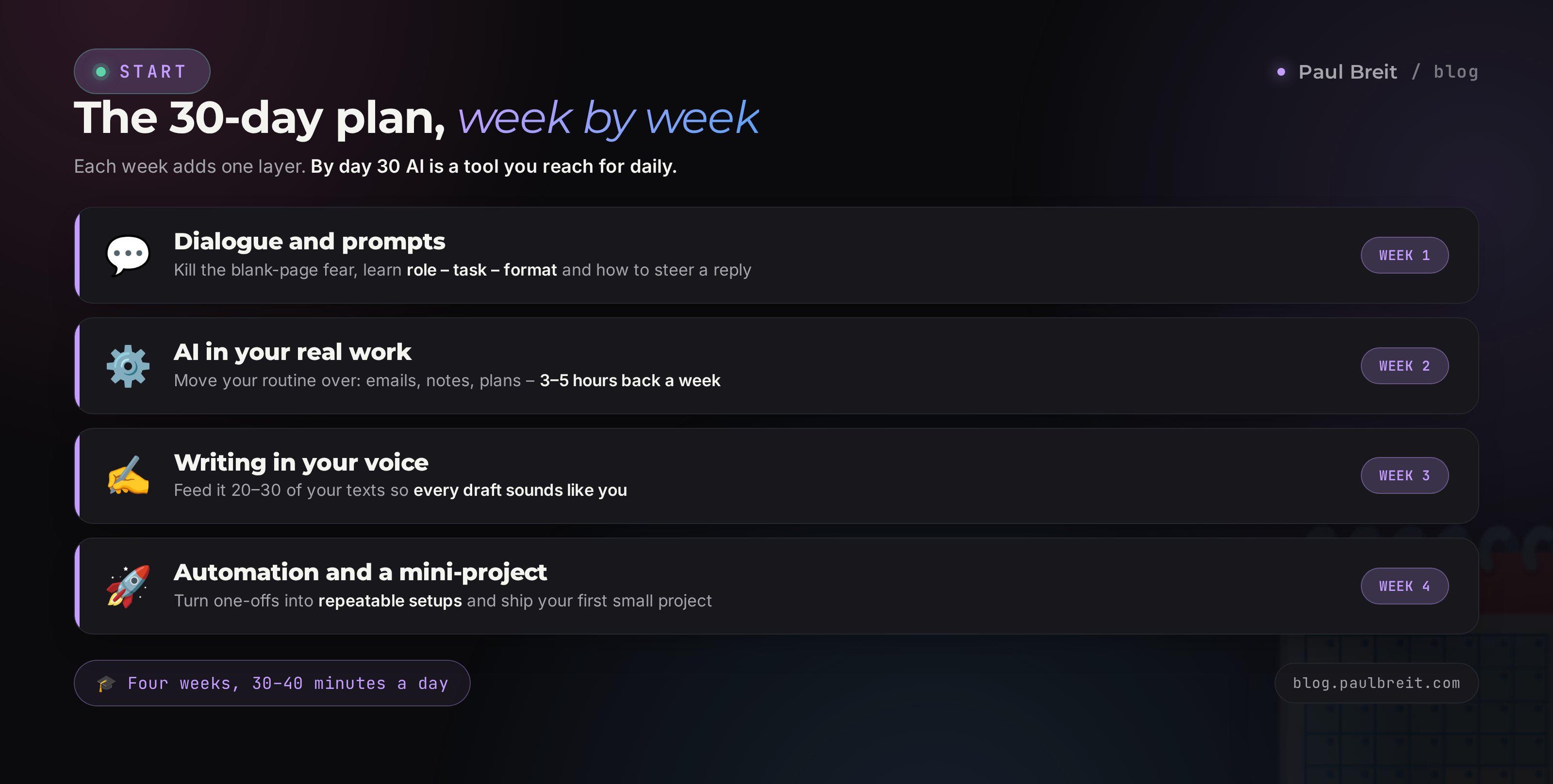 The 30-day plan week by week: dialogue and prompts, AI in your work, writing in your voice, automation and a first mini-project