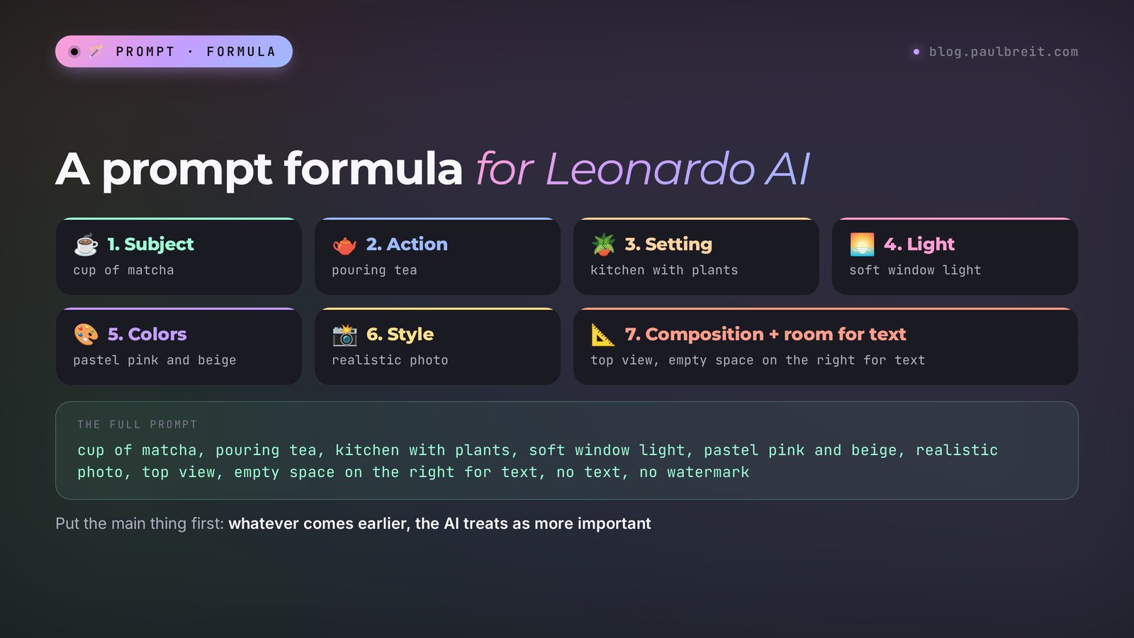 A prompt formula for Leonardo AI: subject, action, setting, light, colors, style, and composition with room for text