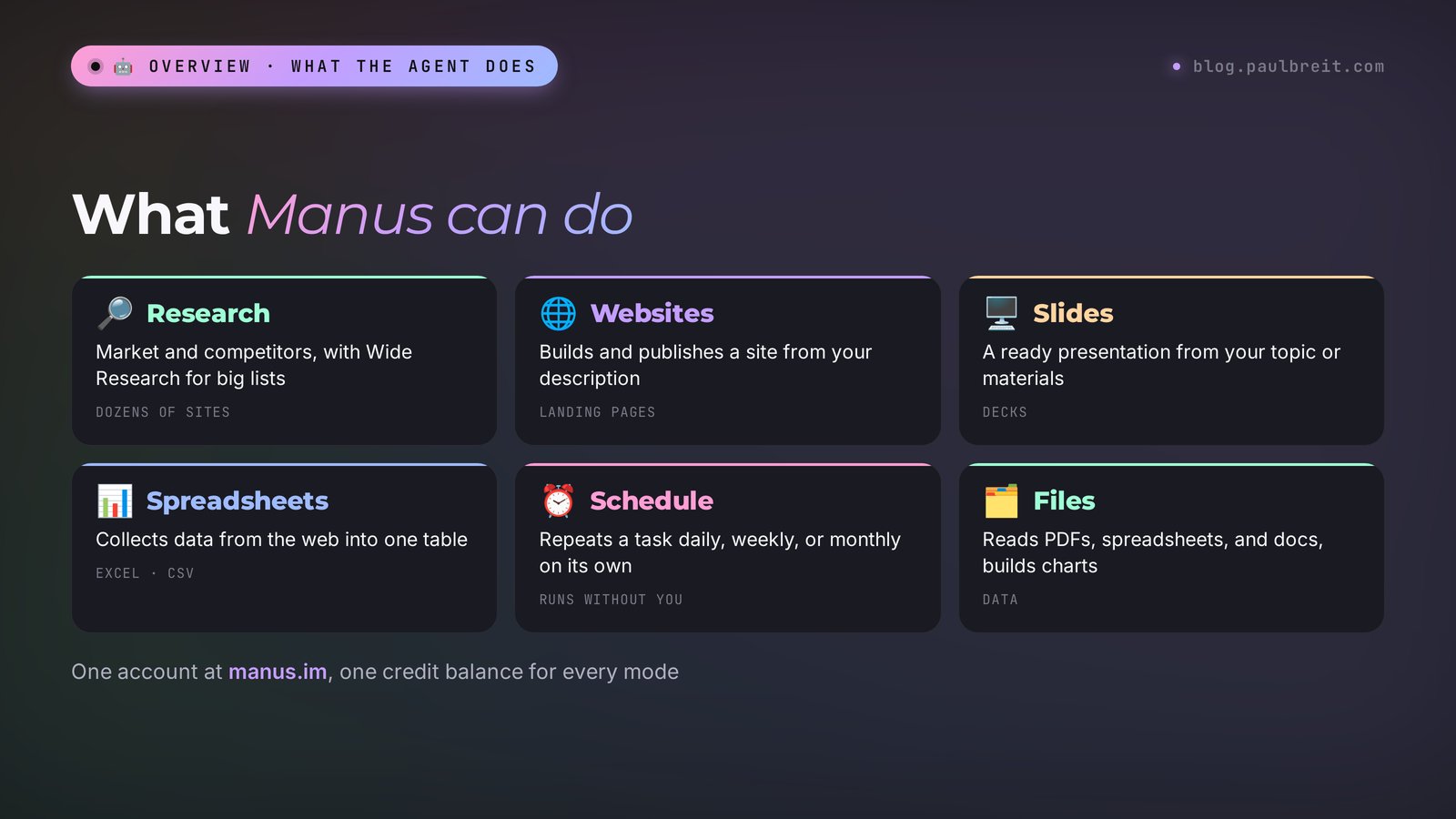 What Manus can do: market and competitor research, a website from a description, slides, a spreadsheet from web data, scheduled tasks, work with files