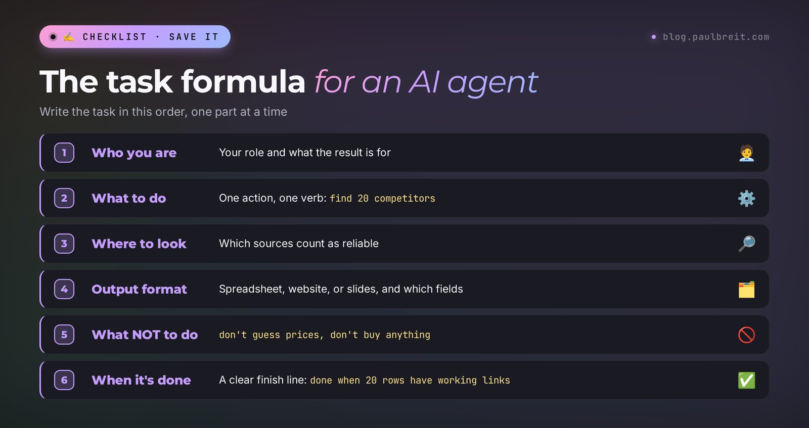 The task formula for the Manus AI agent: who you are and what the result is for, what to do, where to look, output format, what not to do, when it's done