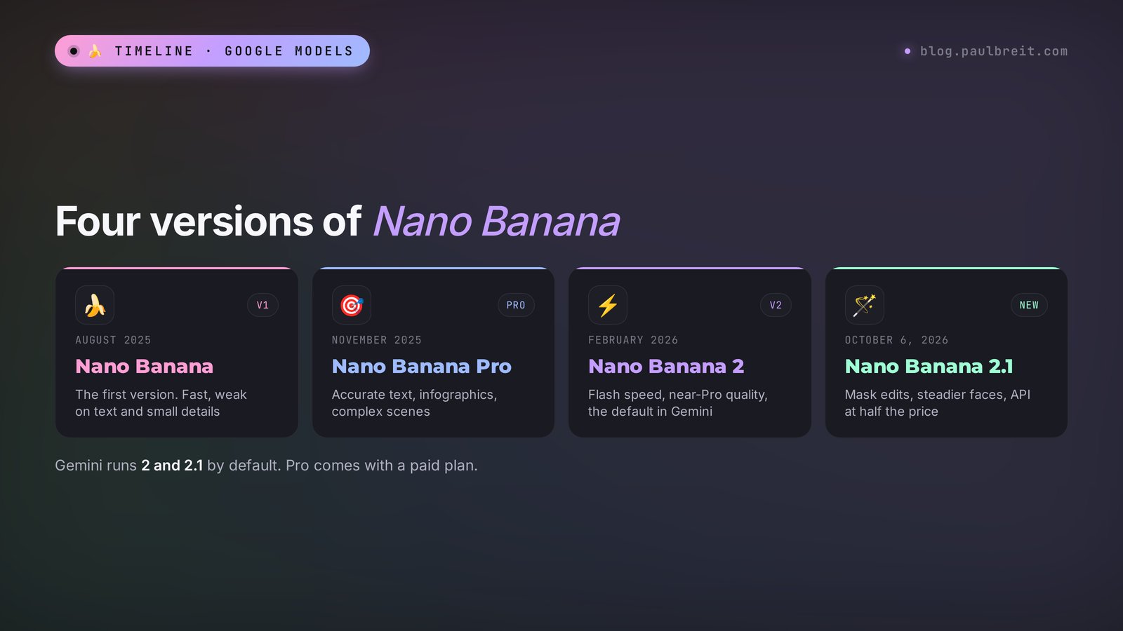 Four versions of Nano Banana: the first 2025 model, Pro, Nano Banana 2, and Nano Banana 2.1 with mask editing