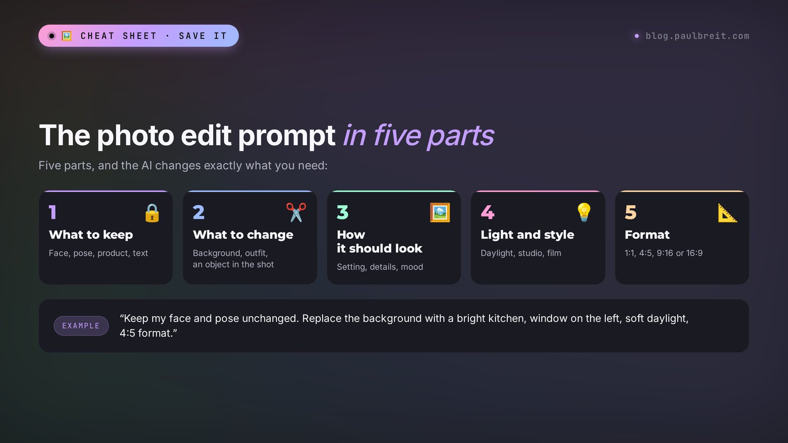 The photo edit prompt formula for Nano Banana 2: what to keep, what to change, how it should look, light and style, format