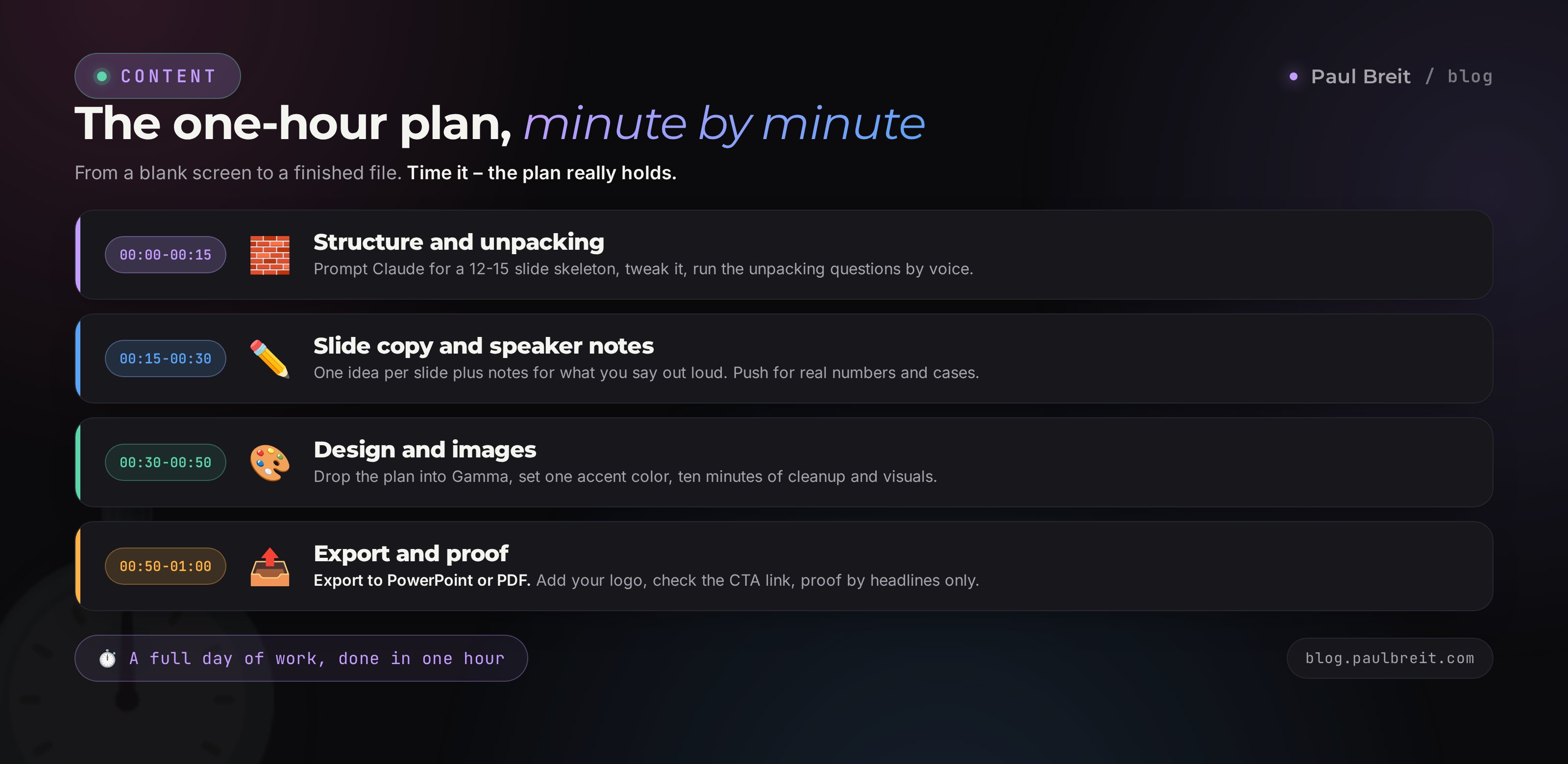 The minute-by-minute plan for a deck in an hour: structure, copy, design, export
