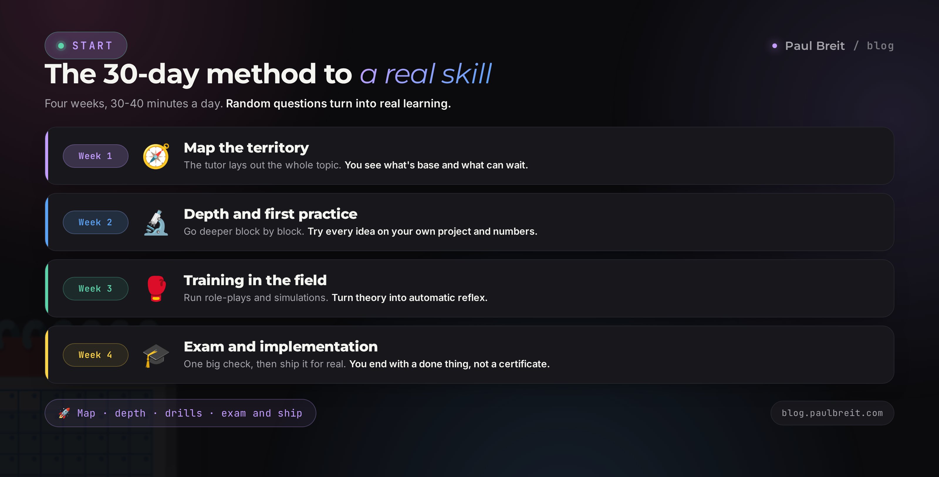 The 30-day method: map the topic, depth with practice, training in the field, exam and implementation