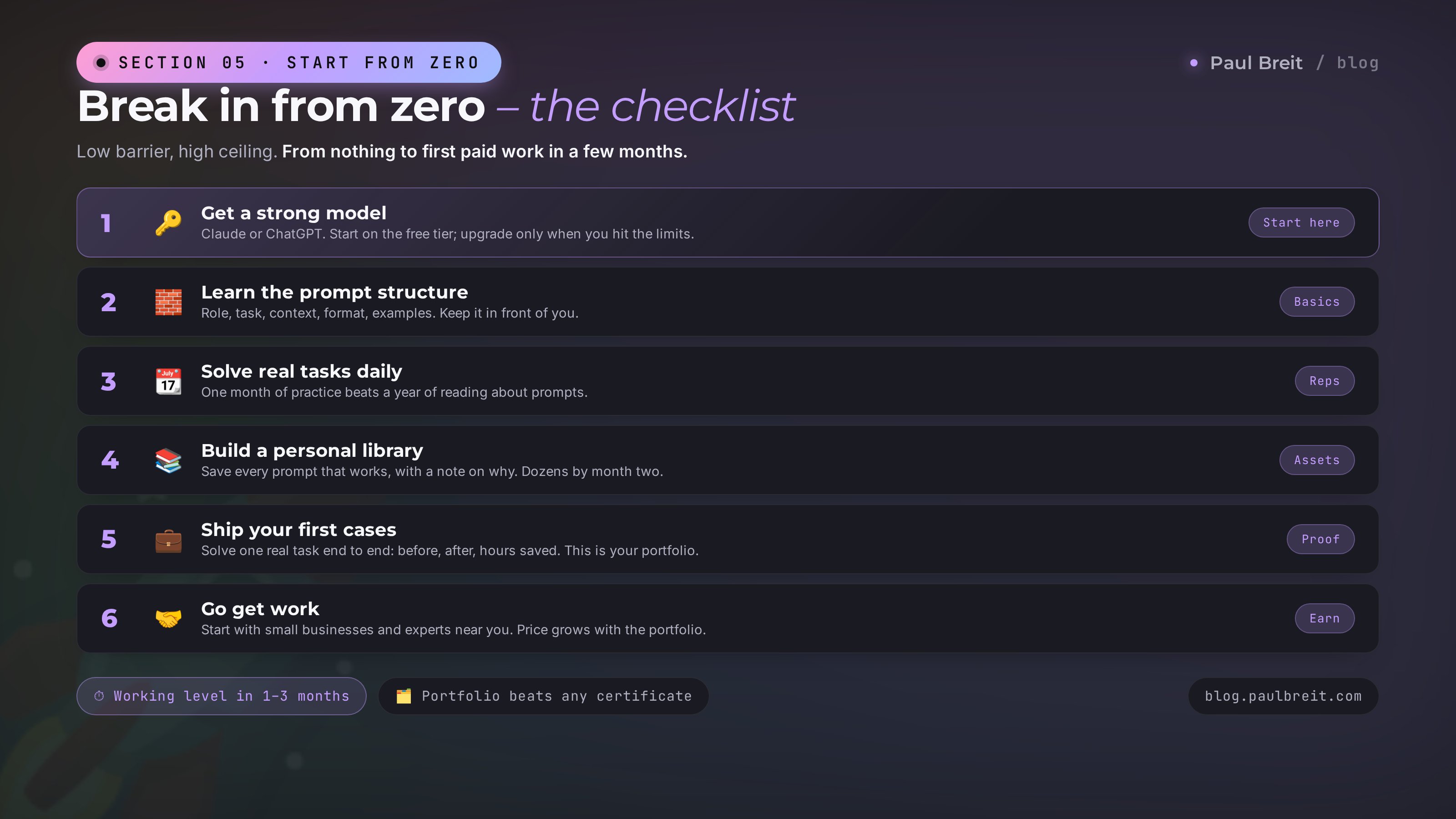 A prompt engineer start checklist from zero: model access, prompt structure, practice, library, cases, clients