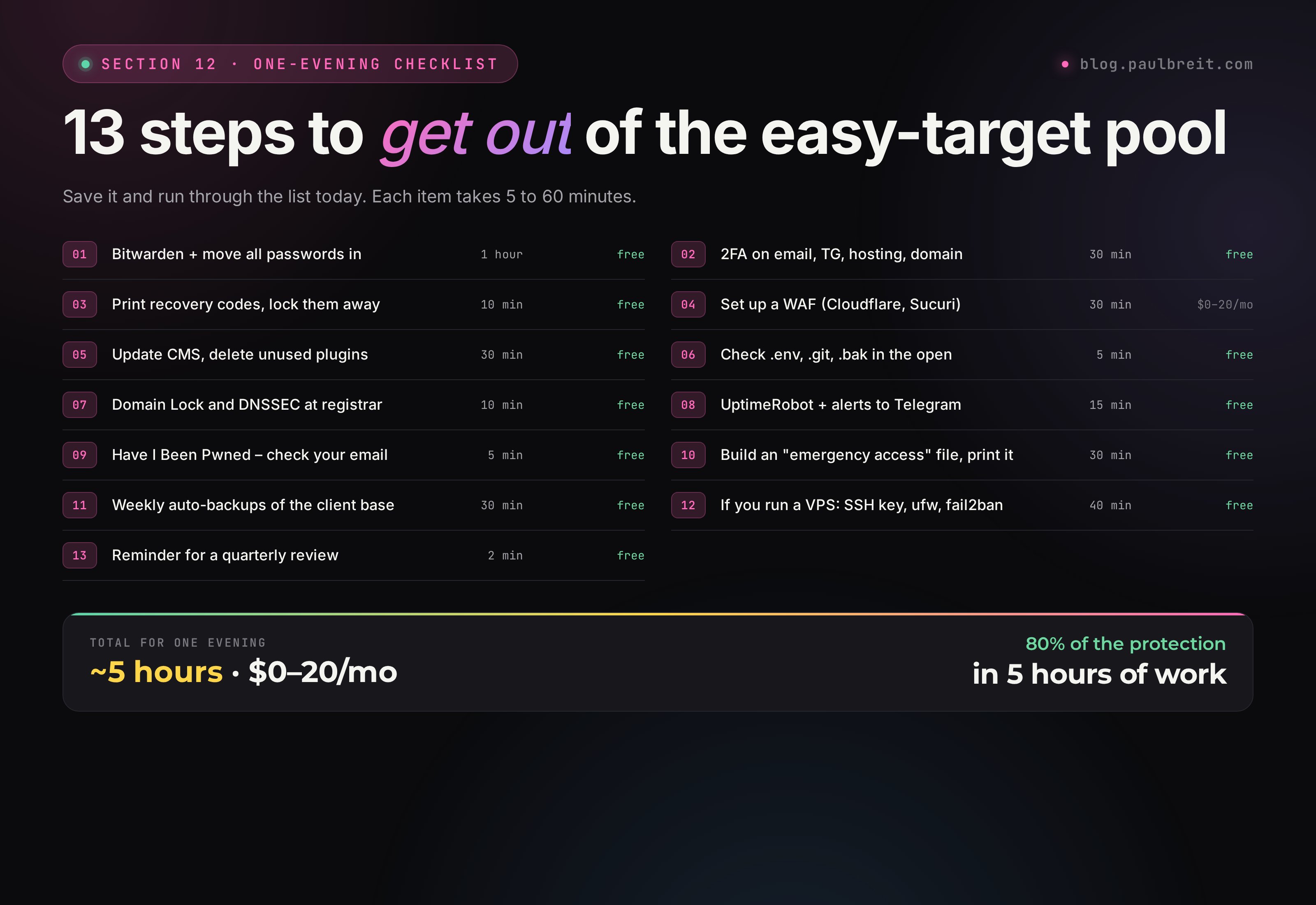 13-step checklist: what to do, how long, what budget – 80% of the protection in 5 hours of work