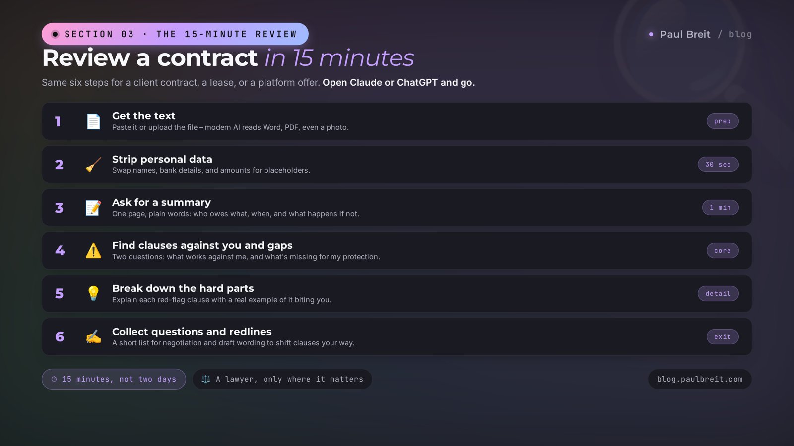 Reviewing a contract with AI in 15 minutes: six steps