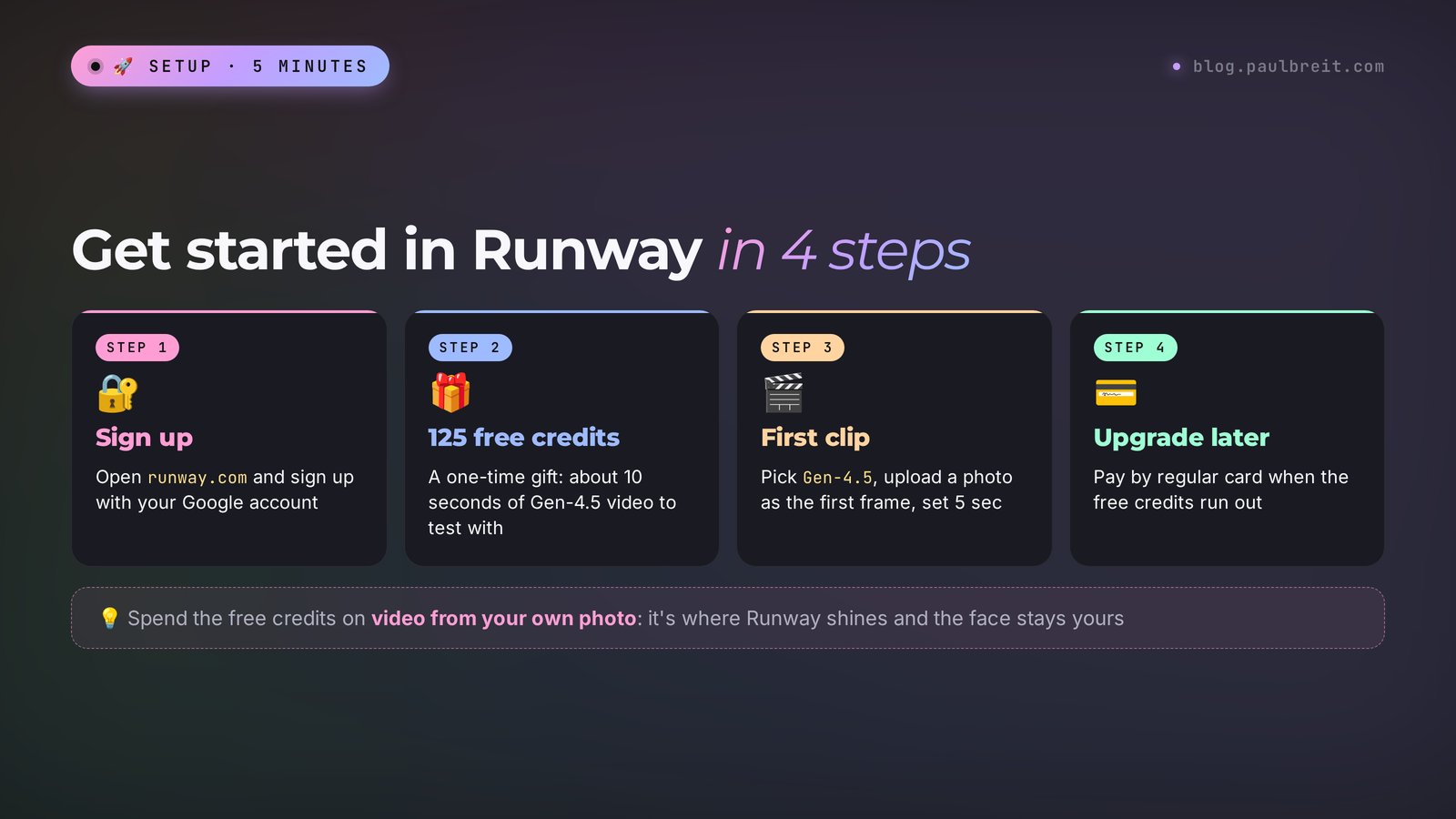 Get started in Runway in 4 steps: sign up with Google, 125 free credits, first clip from a photo, pay by card when you need more