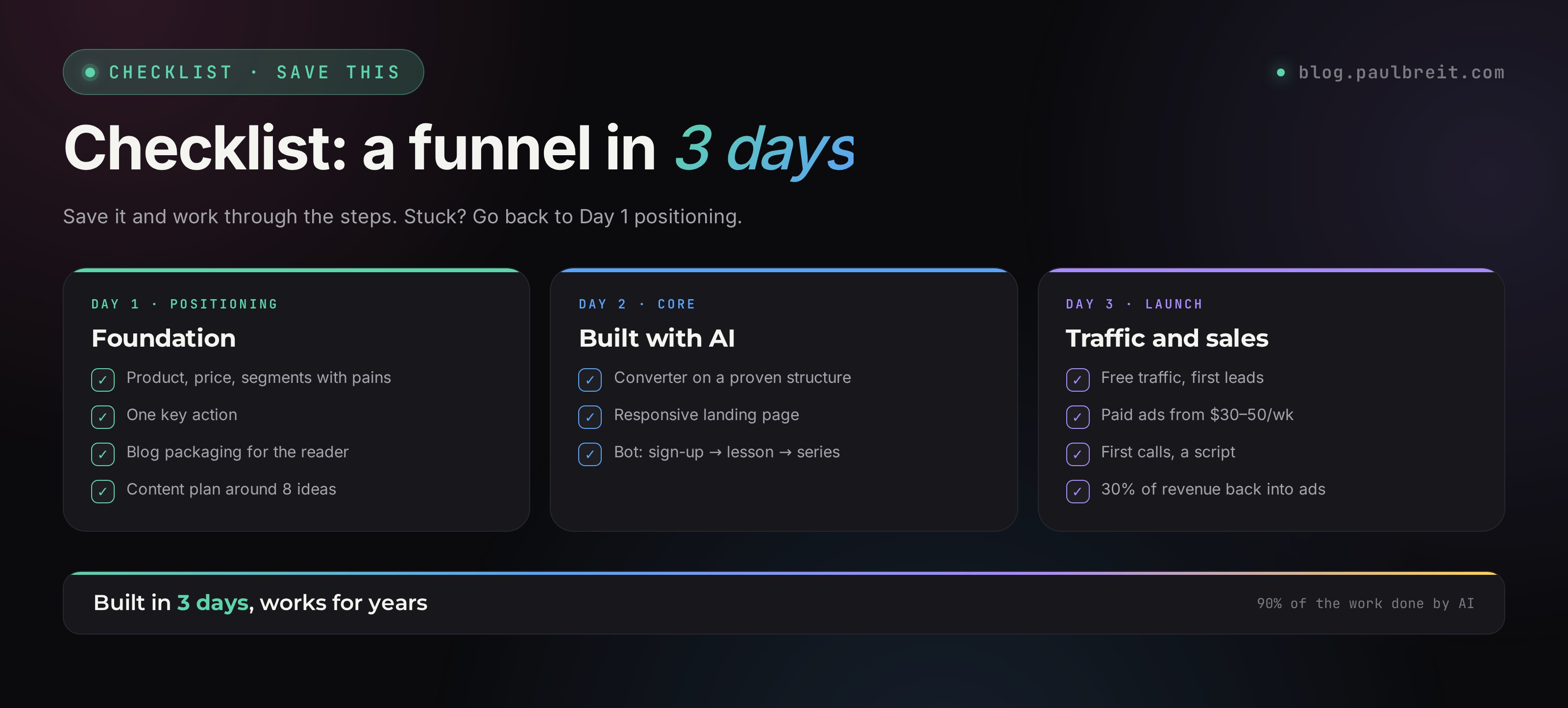 Checklist for building an AI sales funnel in three days