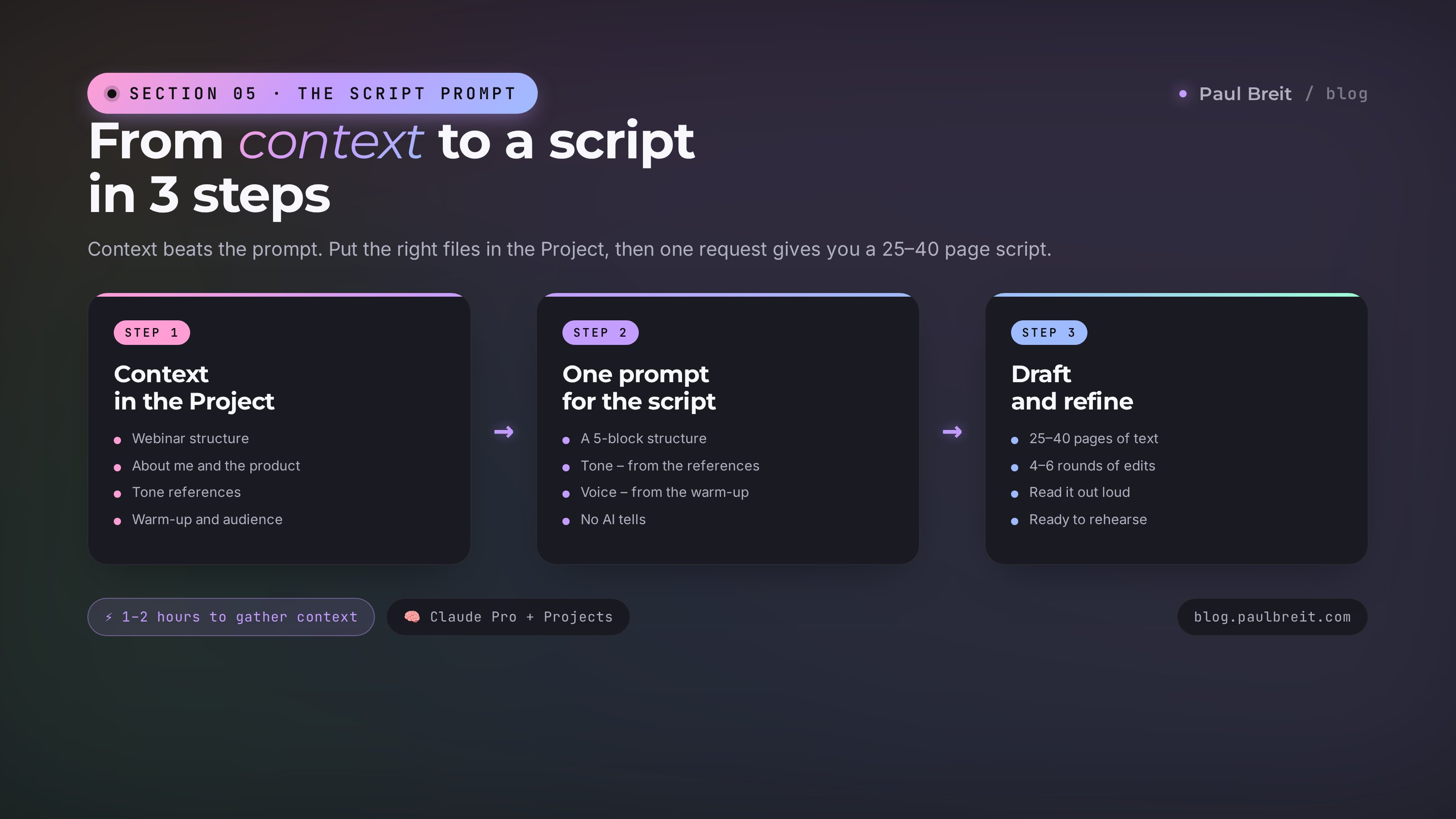 The prompt for a webinar script: context, structure, tone
